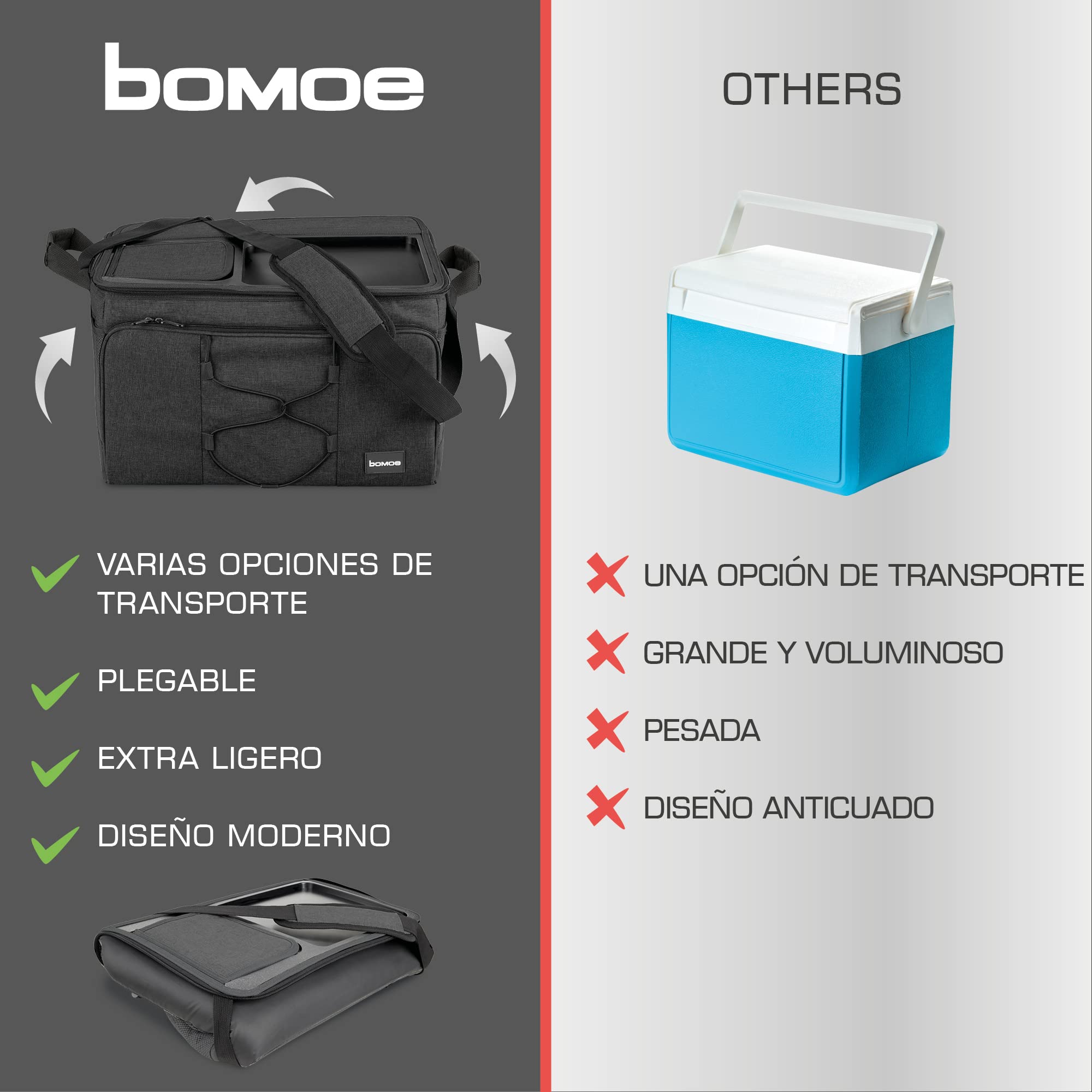 bomoe IceBreezer Nevera portátil 39l/45l/52l - Bolsa térmica Comida y Bebida Función de refrigeración 16 Horas - Nevera Coche - Bolsa Porta Alimentos isotérmica - Gris y Antracita