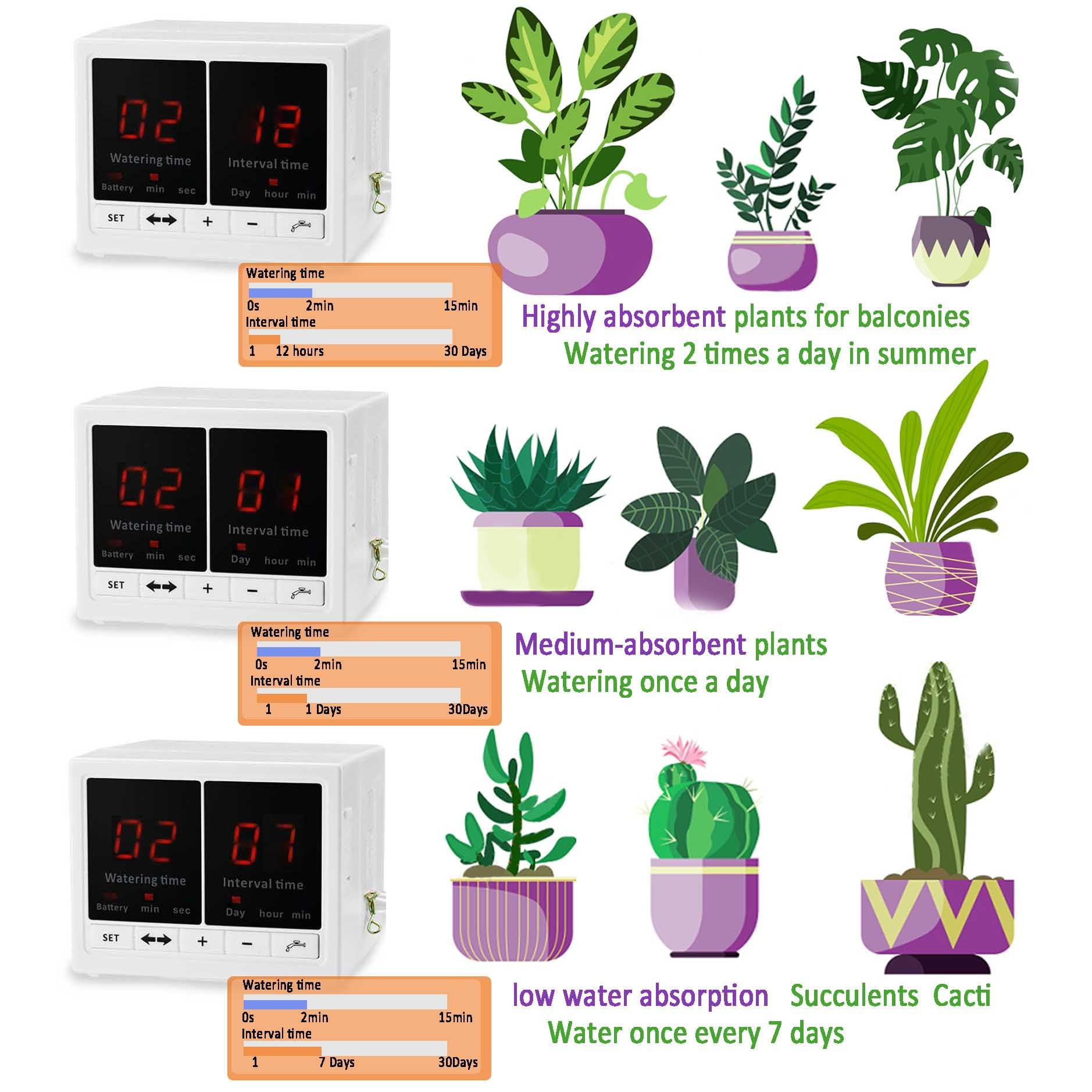 Snapklik.com : Automatic Watering System For Potted Plants Drip ...