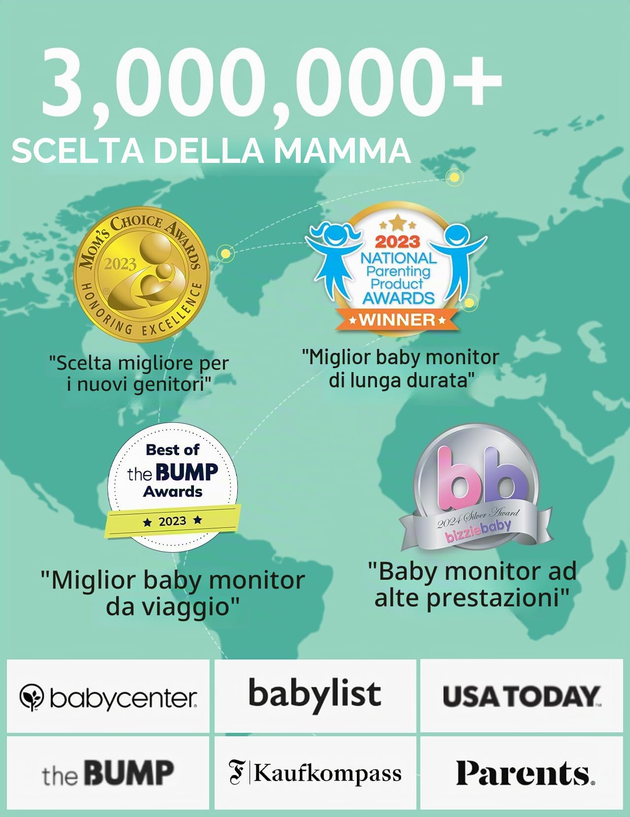 momcozy Babyfono con fotocamera Schermo 5 Pollici HD 1080P Baby Monitor senza WLAN Batteria 5000 mAh Audio bidirezionale Modalità Vox IR Visione Notturna Obiettivo grandangolare Portata 960 Piedi BM01