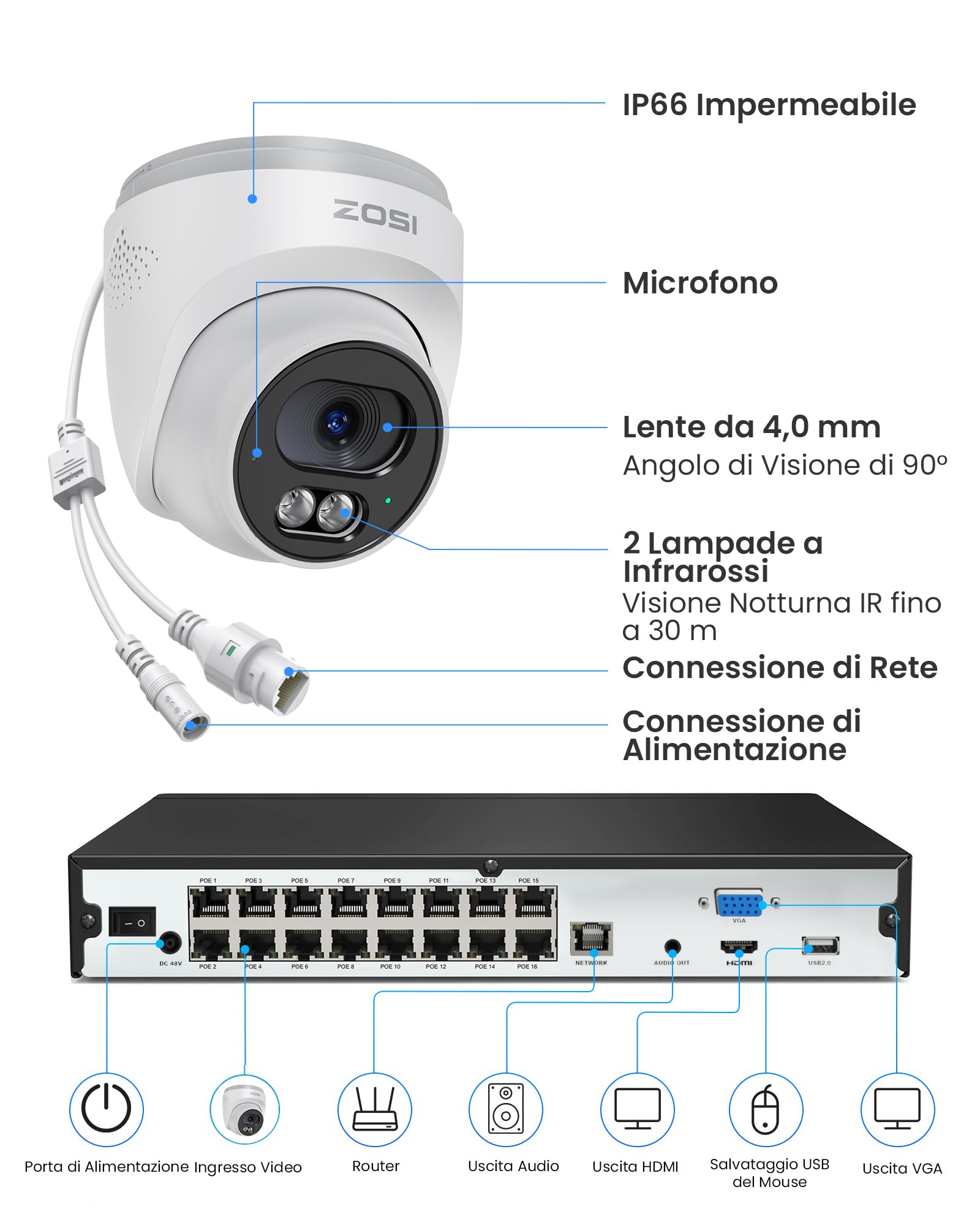 ZOSI 4K 8MP Kit Telecamera di Sorveglianza Esterna PoE, 12x 8MP Telecamere, NVR 16CH Espandibile a 32CH, Rilevamento Persone/Veicoli, Audio Bidirezionale, Visione Notturna da 30m, Impermeabile IP66