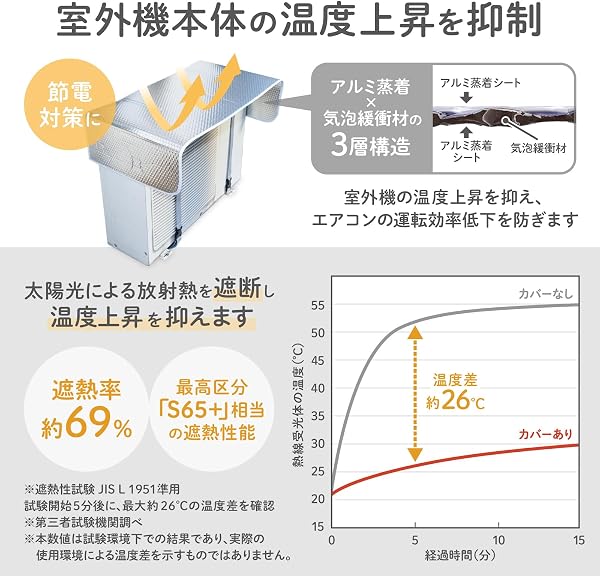 ダイヤ エアコン 室外機カバー 節電 省エネ 簡単取り付け 磁石とワンタッチベルトでしっかり固定 3層構造 アルミ蒸着 気泡緩衝材 遮熱カバー 遮熱パネル 日よけ 汚れ防止 エアコンの運転効率低下を防ぐ 058400 - 2