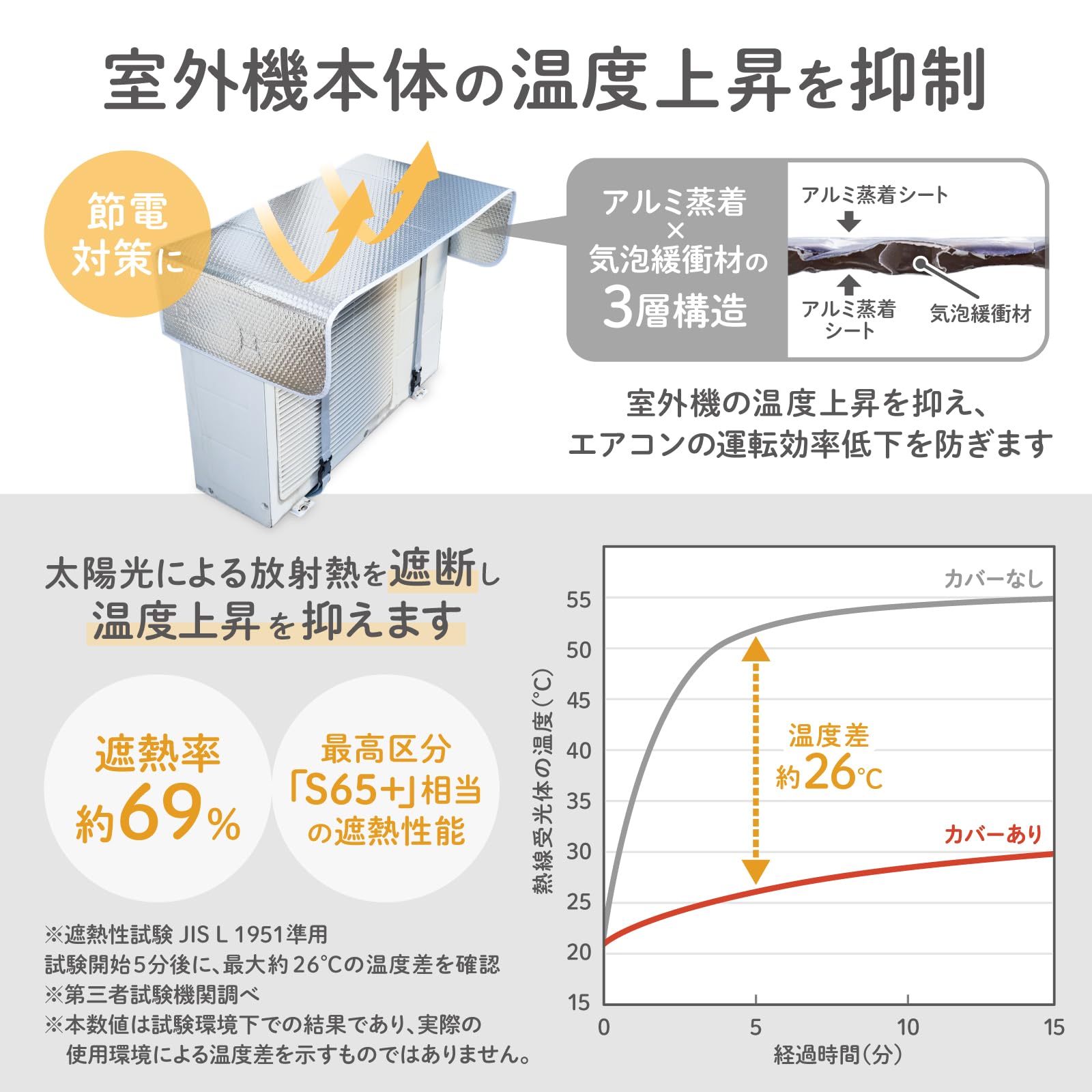 ダイヤ エアコン 室外機カバー 節電 省エネ 簡単取り付け 磁石とワンタッチベルトでしっかり固定 3層構造 アルミ蒸着 気泡緩衝材 遮熱カバー 遮熱パネル 日よけ 汚れ防止 エアコンの運転効率低下を防ぐ 058400 - 3