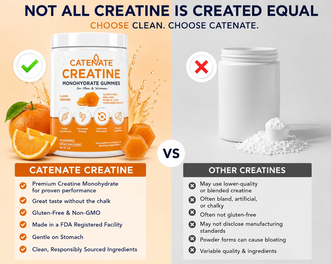 Creatine Monohydrate Gummies for Women & Men, Orange — Amazon image 7