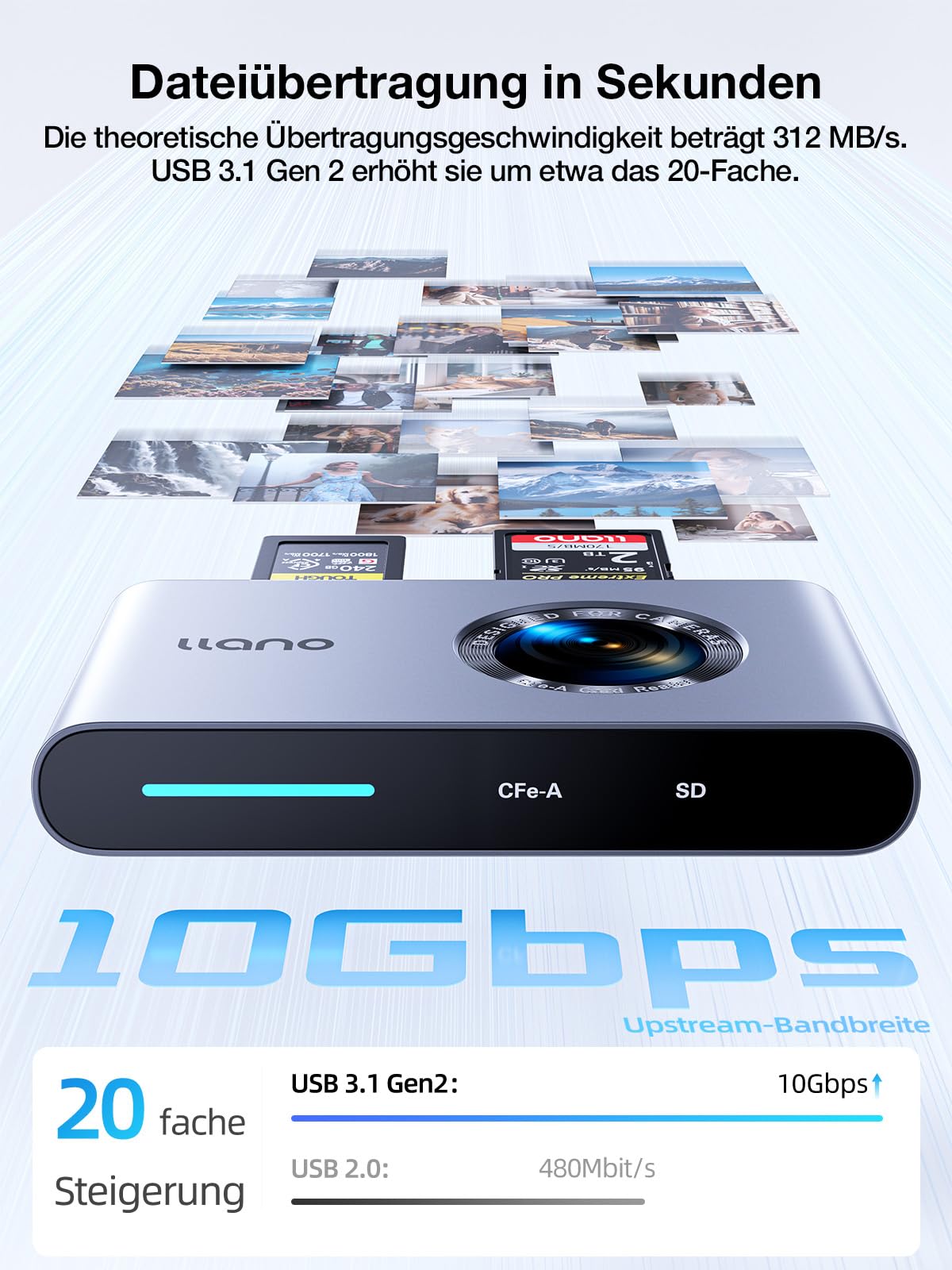 llano R501 CFexpress Typ A/SD 4.0 Kartenleser, USB 3.1 Gen 2 (10 Gbit/s)