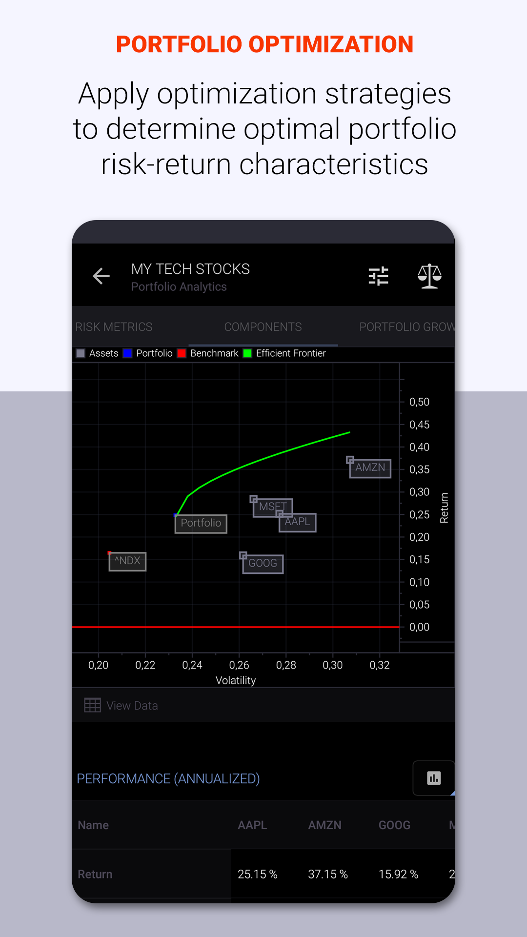 Stock Market Investing, Chart & Portfolio Analysis App on Amazon Appstore