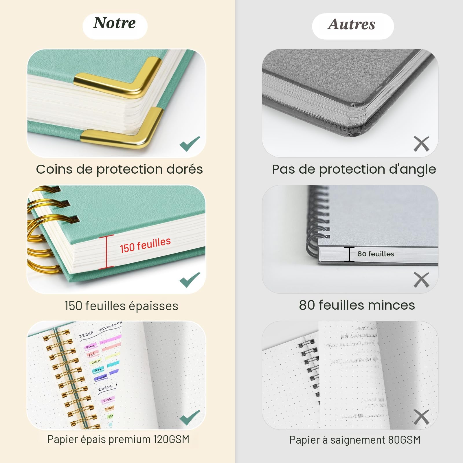 Carnet de notes à points et grille à spirale, 300 pages, carnets en cuir avec contenu, papier épais de 120 g/m² sans débordement, carnets A4 à grands points pour femmes et hommes, 21,6 cm x 28 cm