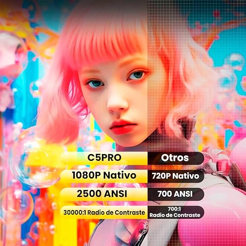 Projecteur Unicview Dess G5 Pro, 1500 ANSI, Système de Levage motorisé innovant, HDR, certifié, Support 4K avec WiFi 6 et Bluetooth, Mise au Point et Keystone automatiques - 3