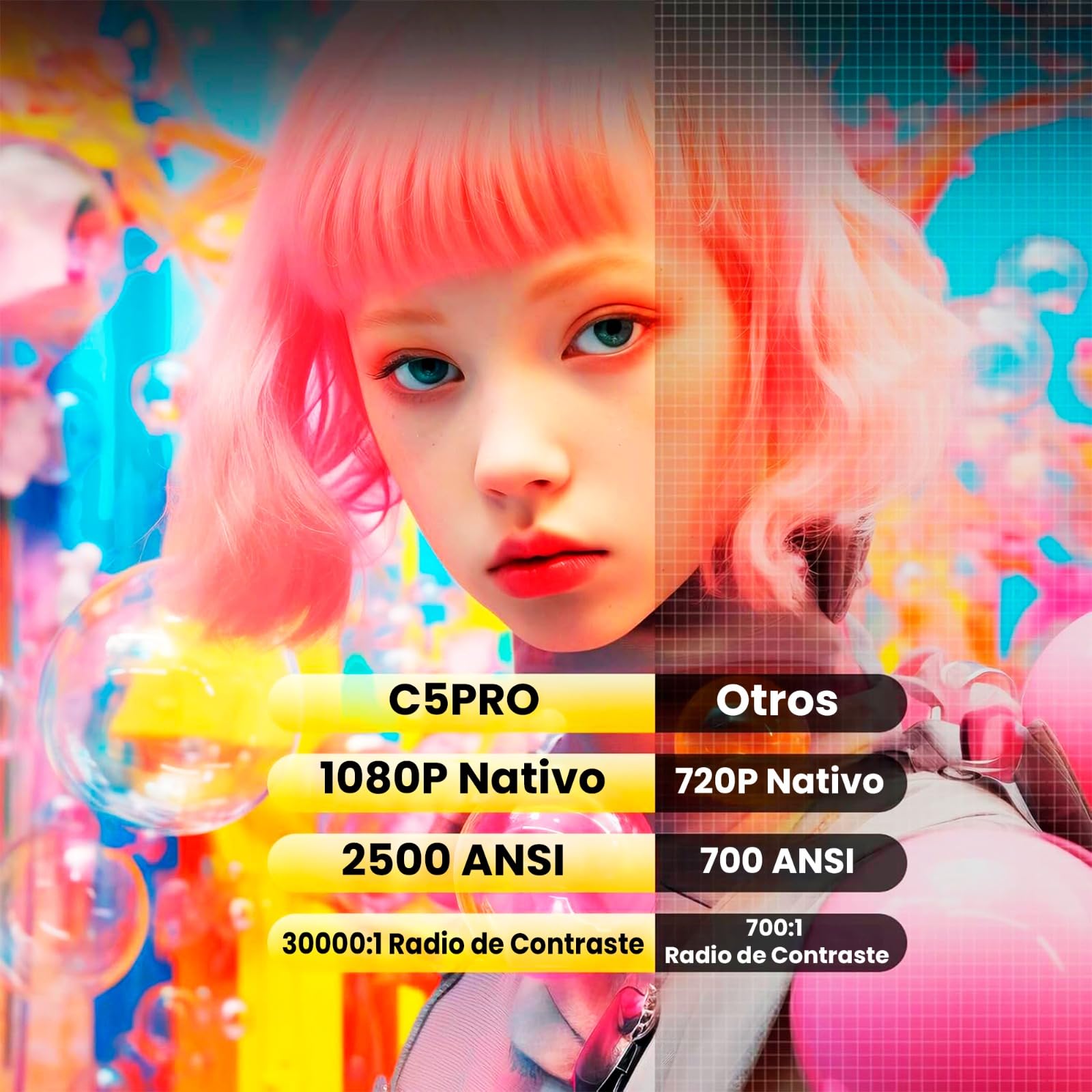 Proyector Unicview Dess C5 Pro, [Google TV y 2500 ANSI], Innovador Sistema de Auto elevación motorizado, HDR, Certificado Google TV, Soporte 4K con WiFi 6 y Bluetooth, Enfoque y Keystone automáticos