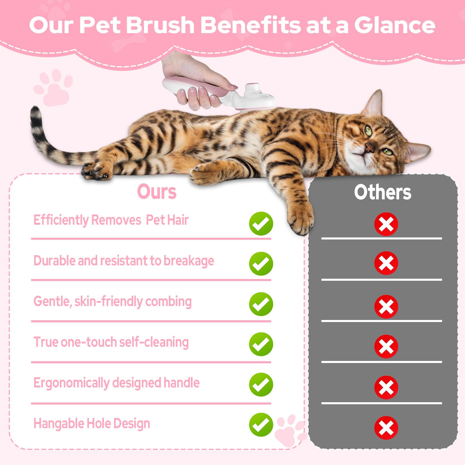 Zivacate Spazzola per Gatti, Autopulente per Animali Domestici, Nettoyage en Un Clic, Spazzola Cani, Manico Antiscivolo, Adatto a Cani e Gatti a Pelo Lungo, Medio e Corto - Rosa-Bianco