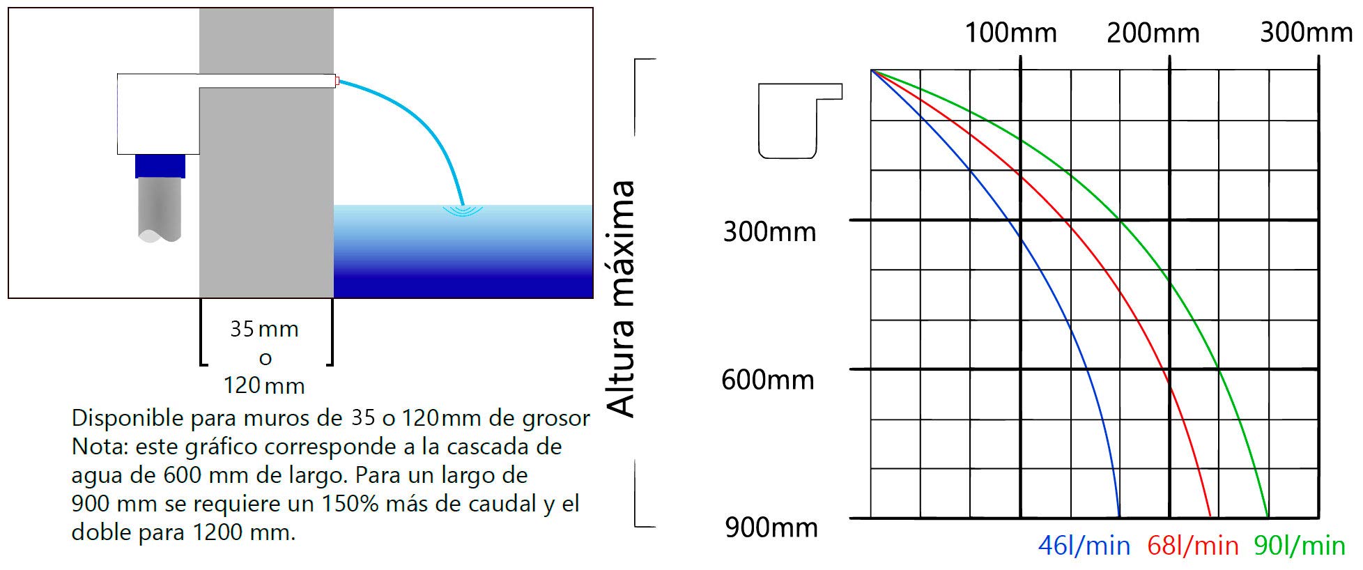 Cascada Acrílica empotrable LED RGB (Tira LED sustituible) Incluye Control Remoto y Transformador Varios tamaños (60 cm lengüeta 12 cm)