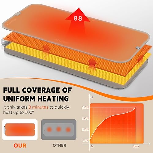 Miniatura 4 de Homelove Tapete de calentamiento de alimentos impermeable  Bandeja de calentamiento eléctrica con 6 niveles de temperatura y ajuste de horas,