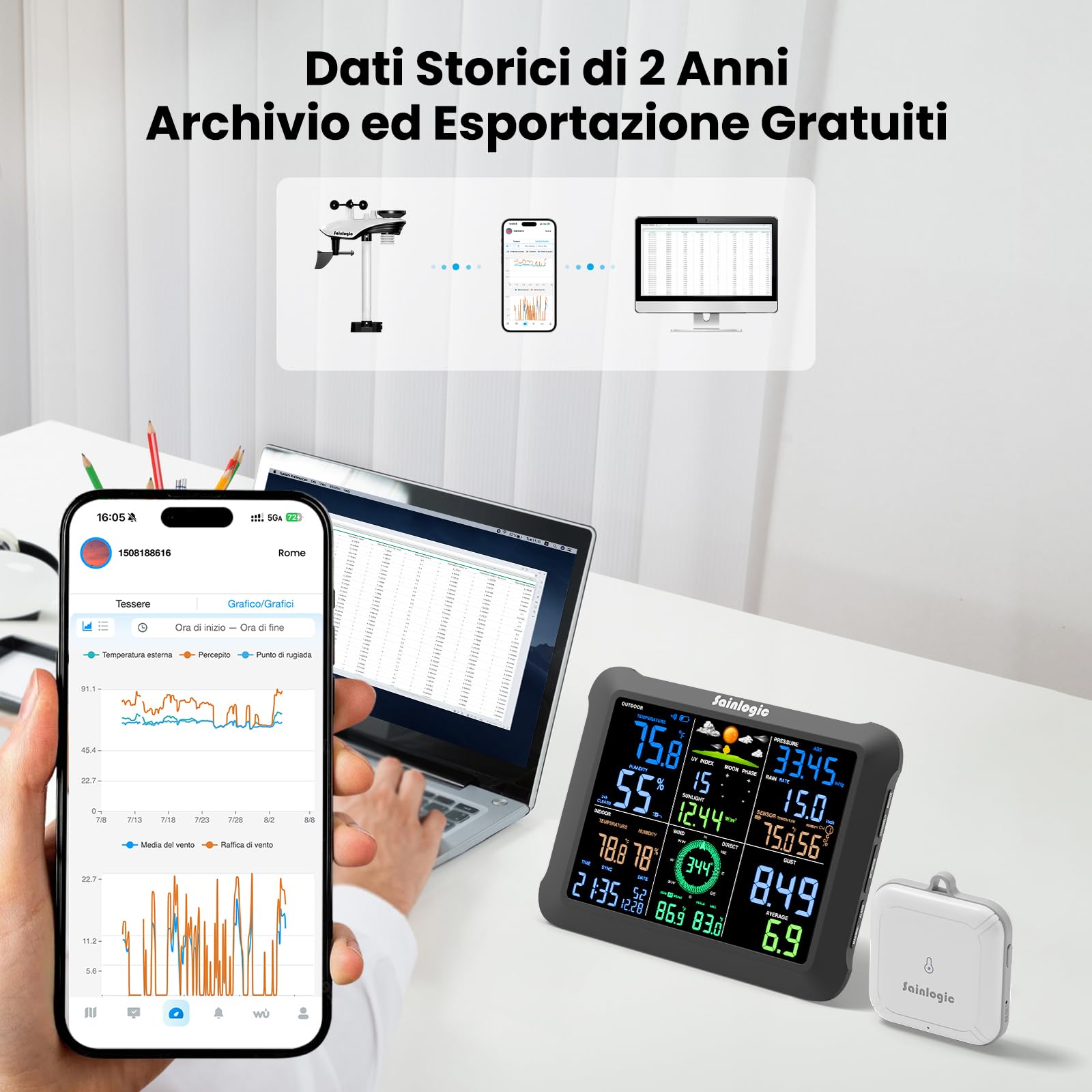 Sainlogic Smart Wetterstation WLAN, Drahtloser Innen-Außen-Sensor, 24/7-Wettervorhersage durch Weatherseed® AI, Wetterstation mit Regenmesser, UV, Warnungen & 2-jähriger Datenexport(Nur 2.4GHz)