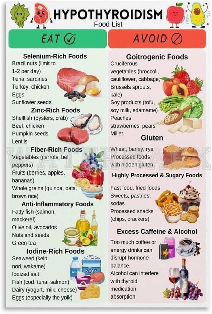 MCQWOMFQAK Thyroid Support Grocery List - Hypothyroidism Diet Foods Chart & Meal Plan Guide(Framed,08x12inch(20x30cm))