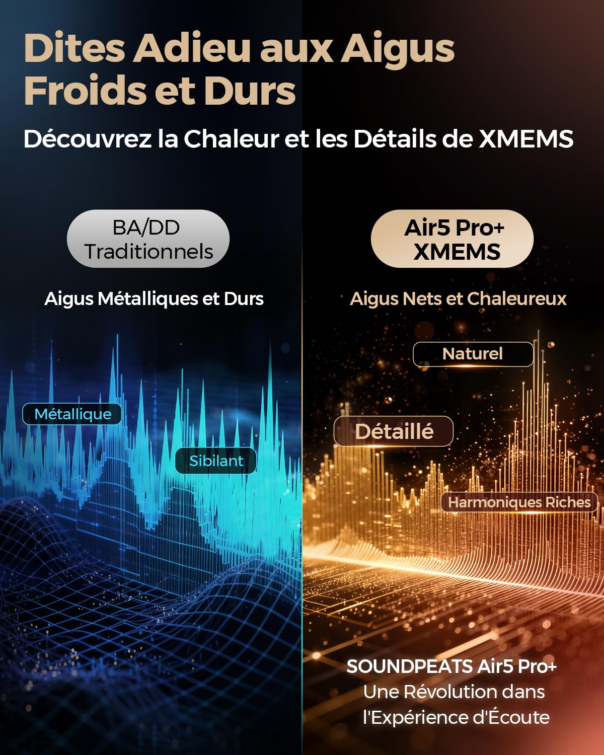 SoundPEATS Air5 Pro+ Écouteurs sans Fil Noir réduction Active du Bruit | BT 5.4, léger, quotidien/déplacement. Snapdragon Sound certifié Hi-Res,LDAC/aptX, appel clair 6 mics, IPX5, autonomie 37h.