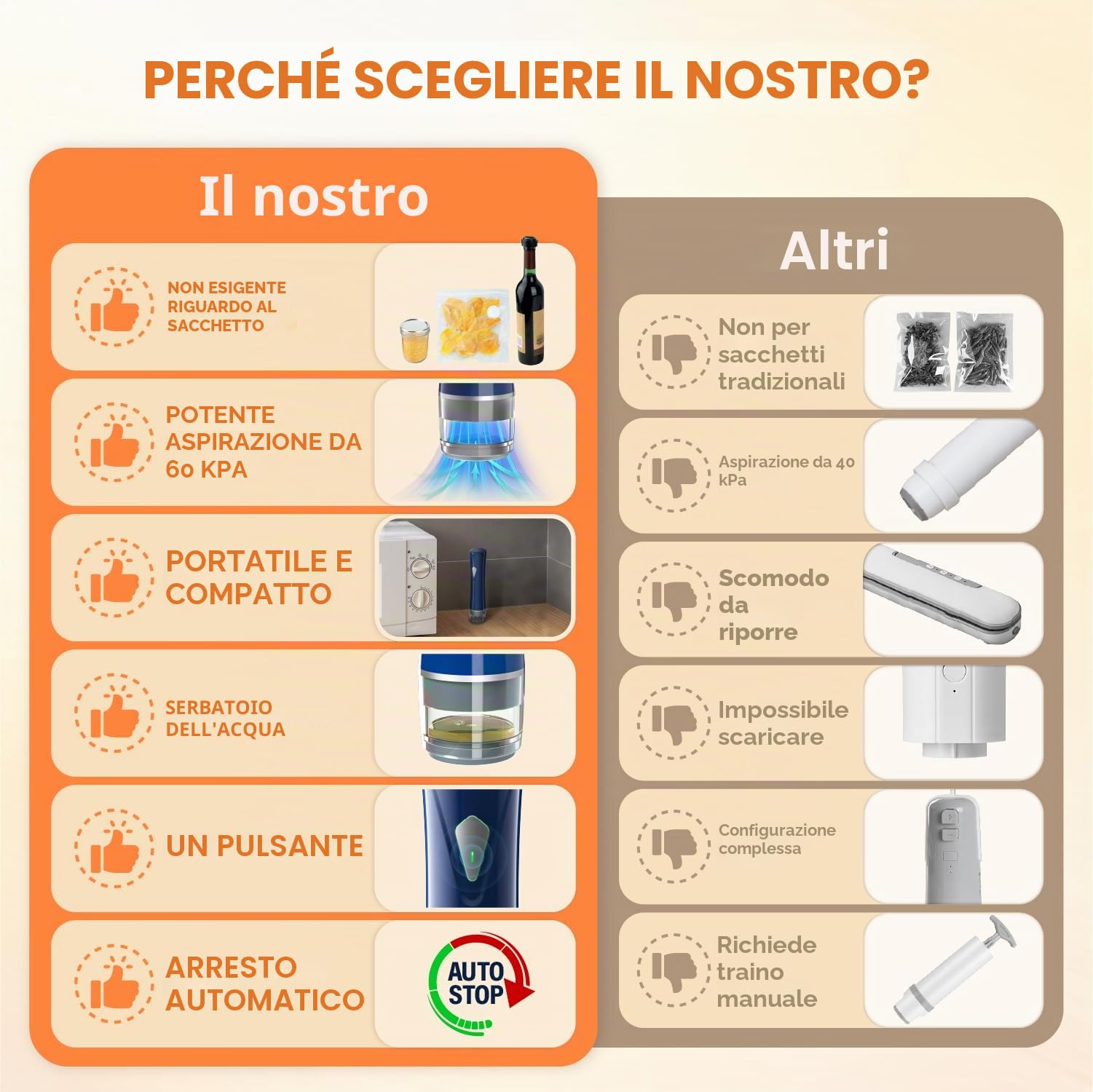 GPUTEK Piccola macchina sottovuoto alimenti, con una potenza di aspirazione di 60 kPa, dispositivo per il sottovuoto con 15 sacchetti riutilizzabili, ricarica USB,per casa, viaggi, campeggio