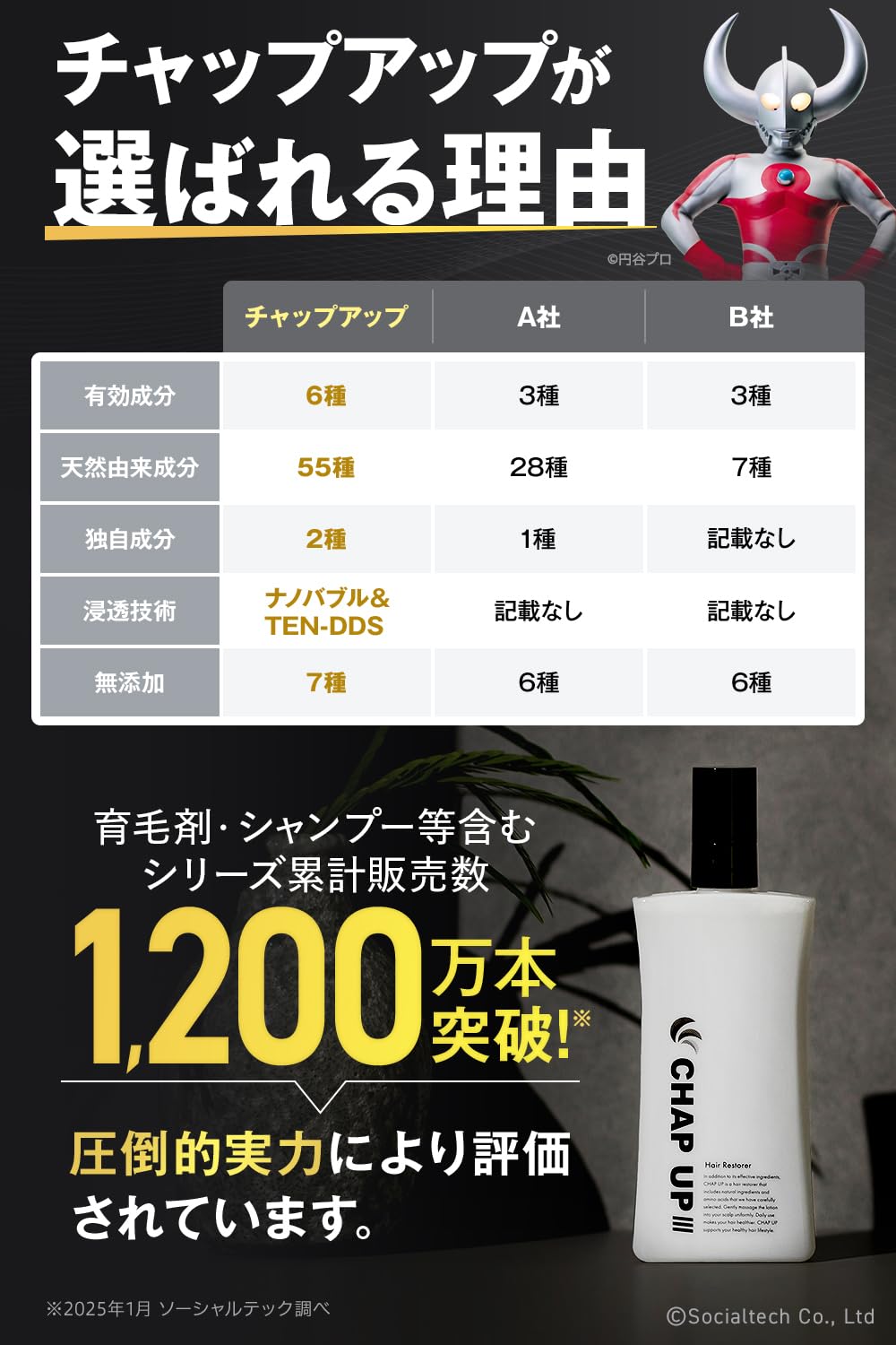 Amazon | 【毛髪診断士(R)と共同開発】 チャップアップ 医薬部外品  