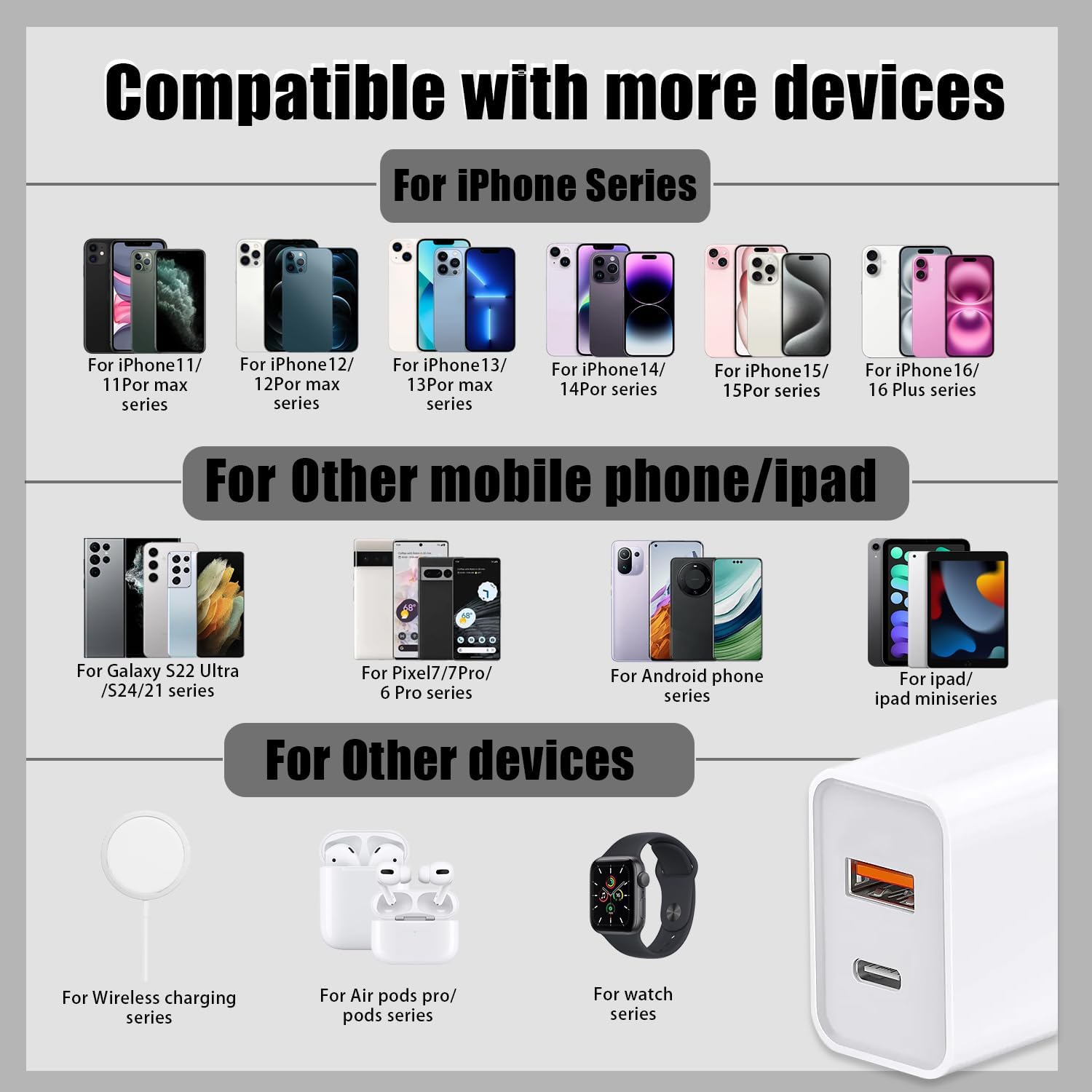 UK to USA Plug Adapter 20W 2 Port USB C & USB A Charger, American Travel Adapter for US/Canada/Mexico/Japan, Compact Wall Charger for iPhone Samsung Shaver Toothbrush — view 2