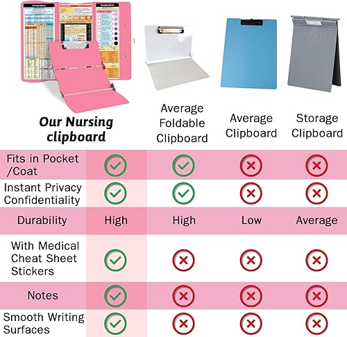 Miniatura 4 de Portapapeles Plegable de Enfermería Médico Edición Hojas de Referencia de Aluminio 3 Capas Portapapeles Plegables Tamaño de Bolsillo de Enfermería