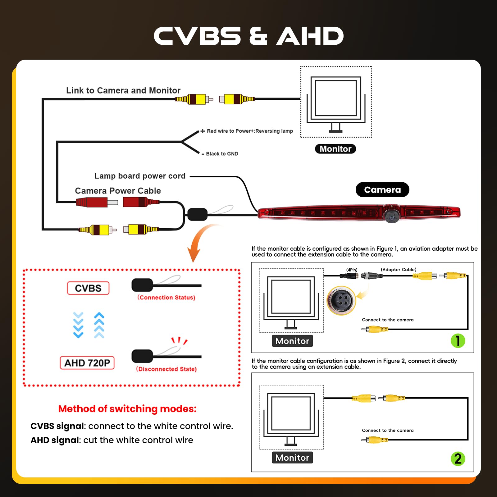 Hodozzy Caméra de Recul pour Portes Arrière Plates, Mode Double 720P AHD/CVBS Caméra pour Feu Stop Montage Elevé, Filaire Caméra Recul avec Vision Nocturne, Etanche, Grand Angle, Facile à Installer