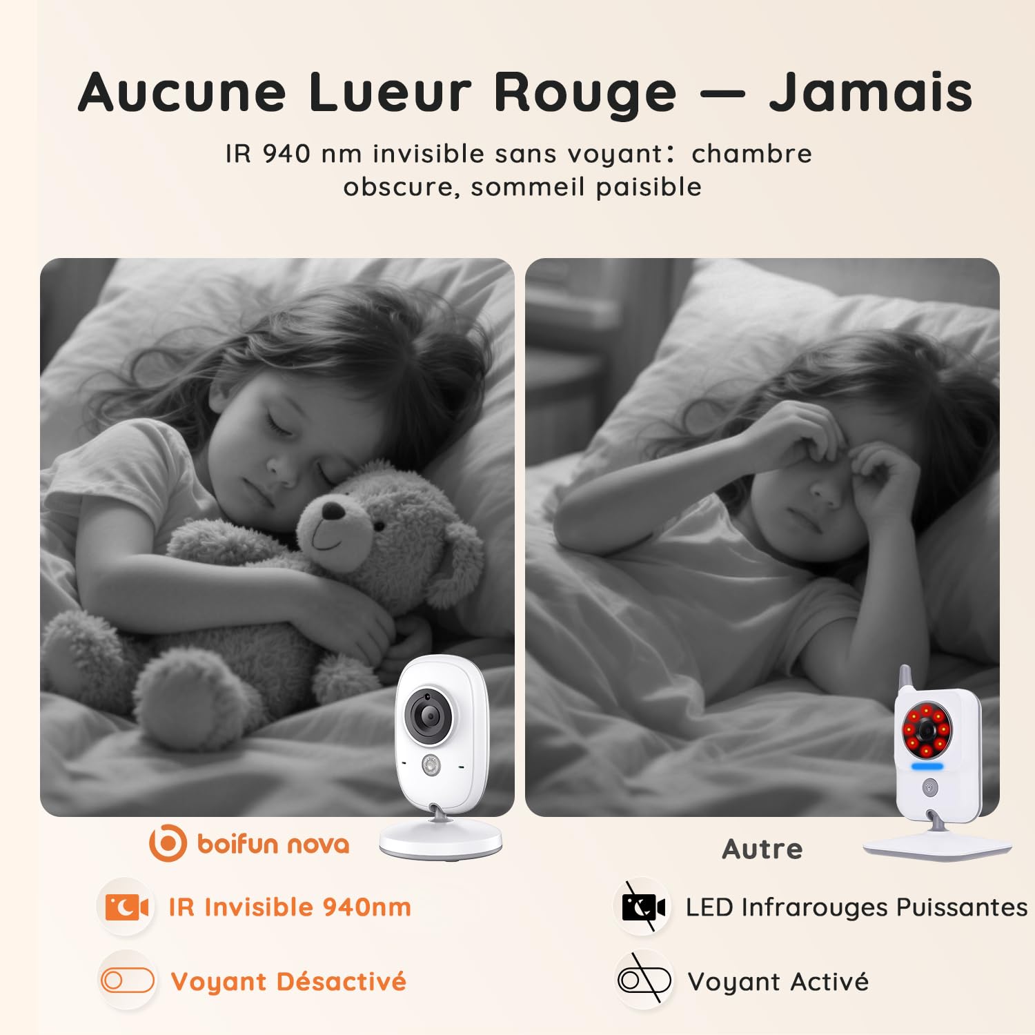 Babyphone Camera Bébé 5'' sans WiFi, Vidéo HD 1080P sans Fil, Vision Nocturne Infrarouge Invisible, VOX, Interphone Bidirectionnel, Détection Son/Température, Zoom 3X, Installation Facile