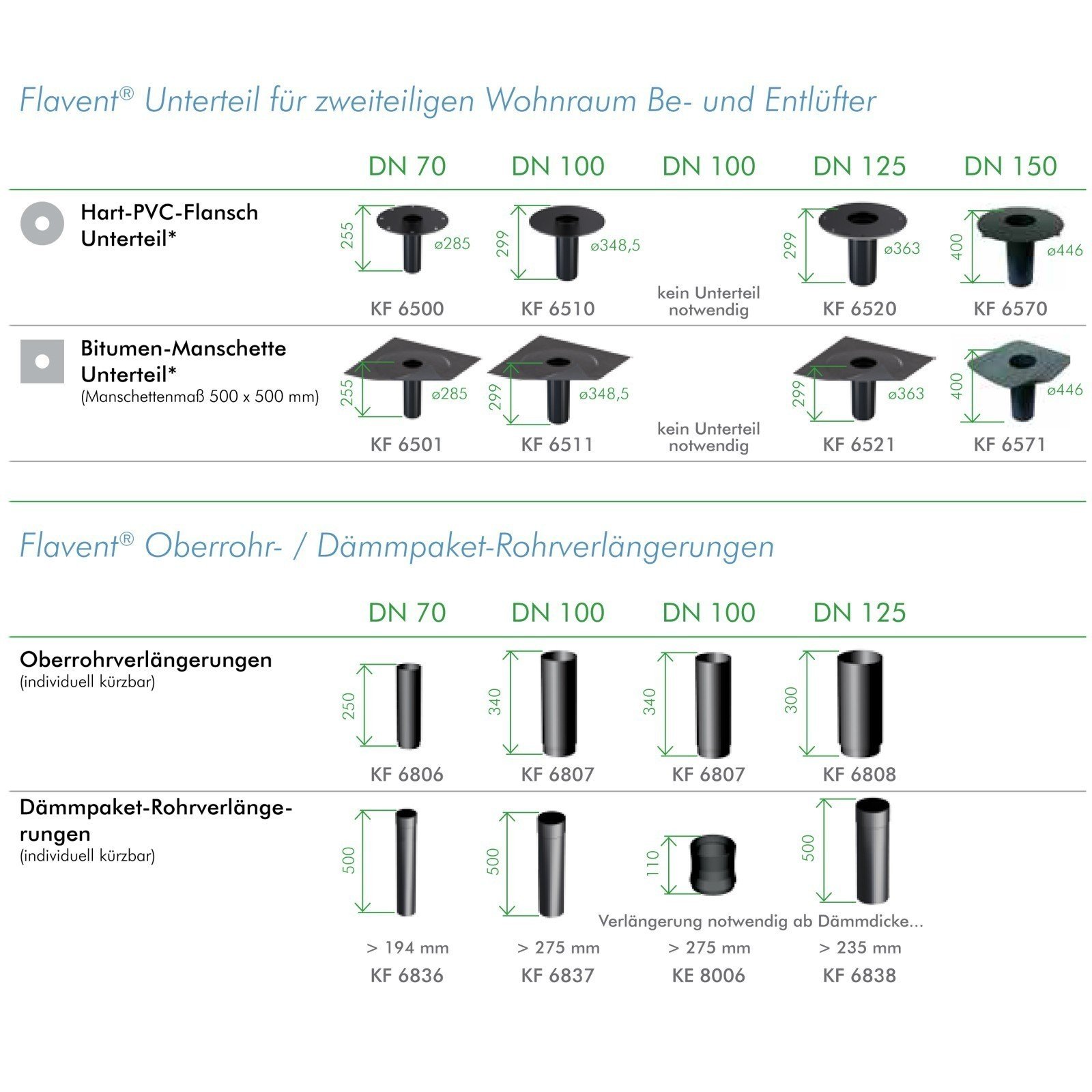 Klöber Flavent Flachdach Raumentlüfter Abwasserbelüfter DN 150 Bitumen-Anschluss