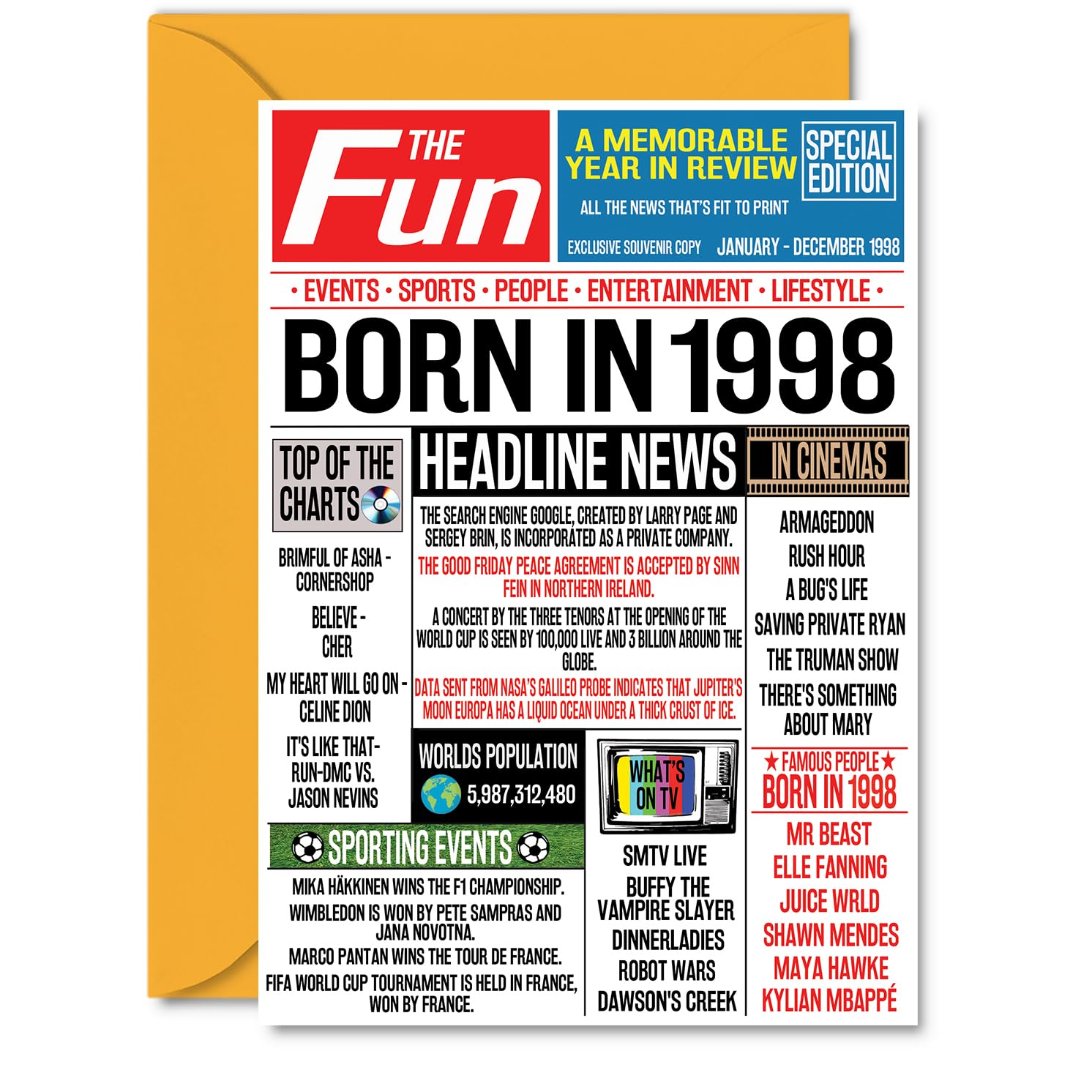 28th Birthday Cards for Women and Men, Born In 1998 Newspaper