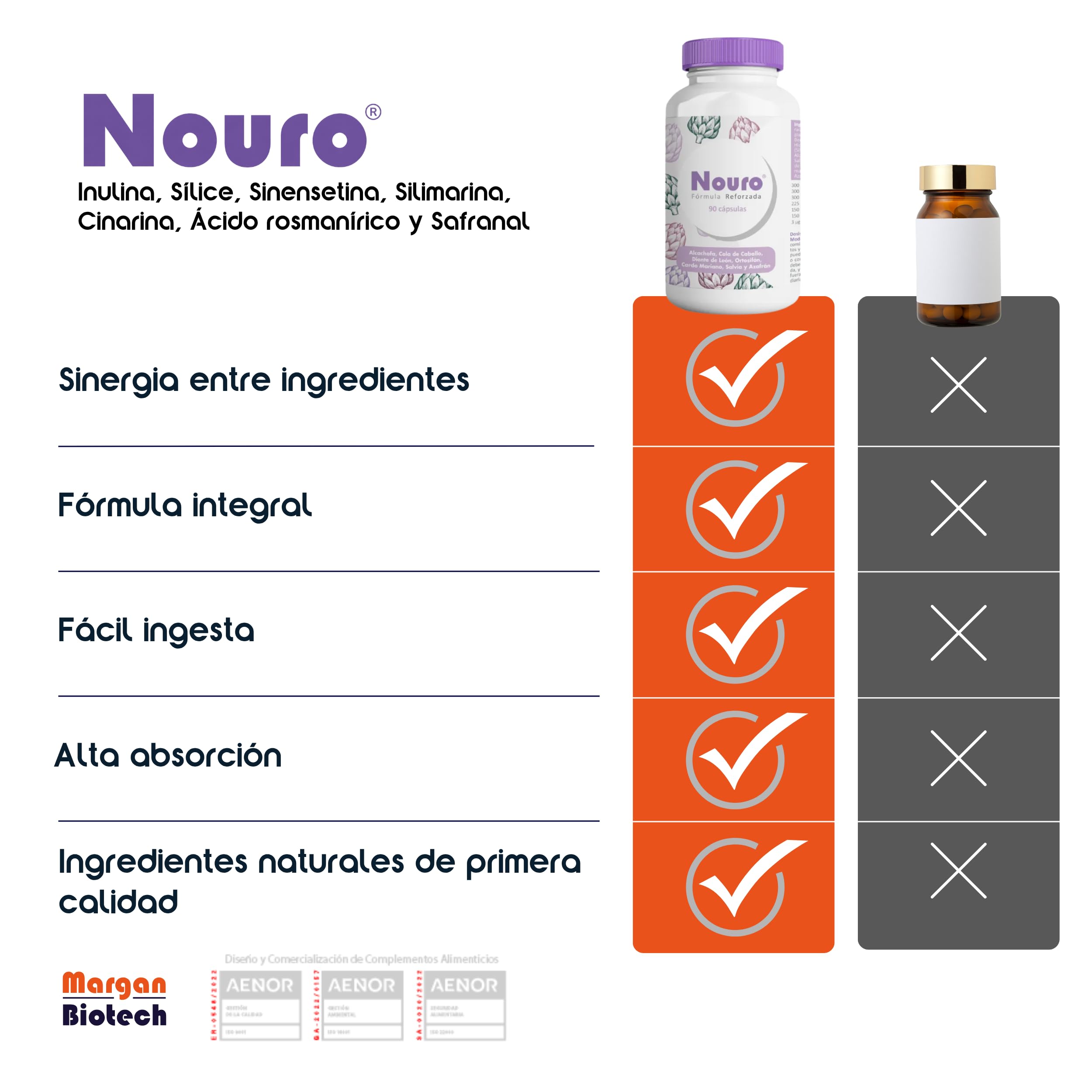 Nouro de Margan Biotech, 90 Cápsulas | Inulina | Sílica | Sinensetina | Silimarina | Cinarina | Ácido Rosmanírico | Safranal | Para Personas con Tendencia a la Retencion de Liquidos | Detox