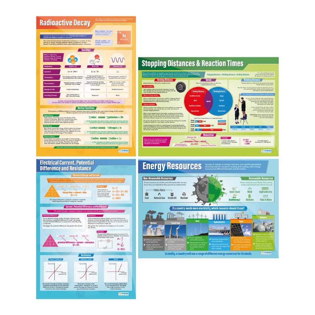 Daydream Education Psicología Como Una Ciencia | Psicología | Psicología | Papel Laminado Brillante De 850 Mm X 594 Mm (A1) | Cartas De Psicología Para El Aula | Tabla De Educación