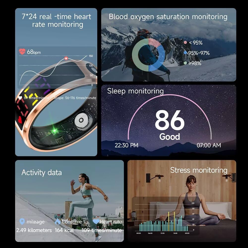 Infographic showing heart rate, blood oxygen, sleep monitoring, activity data, and stress monitoring features of the smart ring.