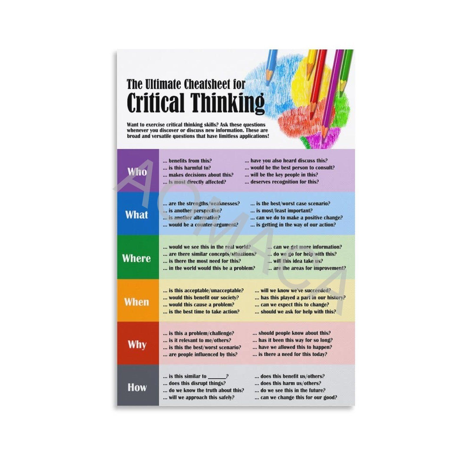 Critical Thinking Classroom Reading And Writing The Ultimate Cheat Sheet Poster Educational Poster C Canvas Painting Posters And Prints Wall Art Pictures for Living Room Bedroom Decor 12x18inch(30x45