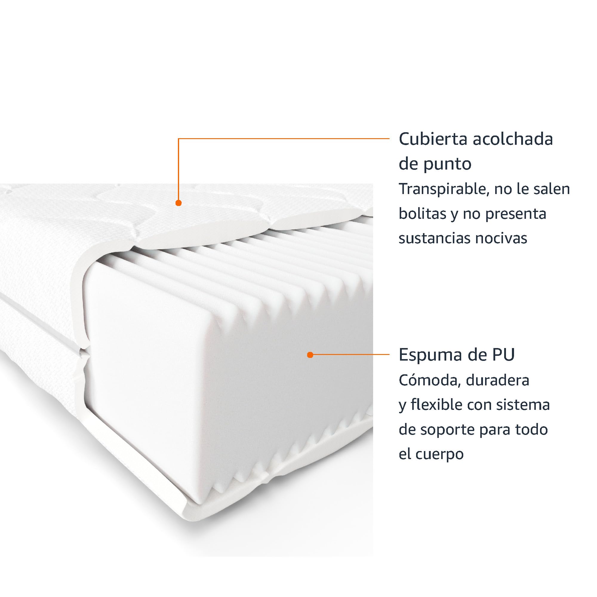 Amazon Basics Colchón de Espuma con 7 Zonas diferenciadas, Firmeza Media (H3), 90 x 200 x 15 cm, Blanco
