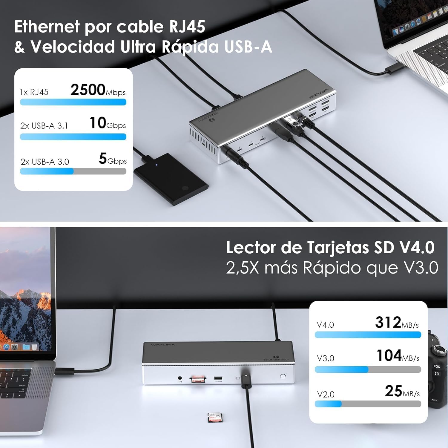 WAVLINK Thunderbolt 4 Dock 40Gbps, 96W PD, 8K/Quad 4K, pour Mac & Windows