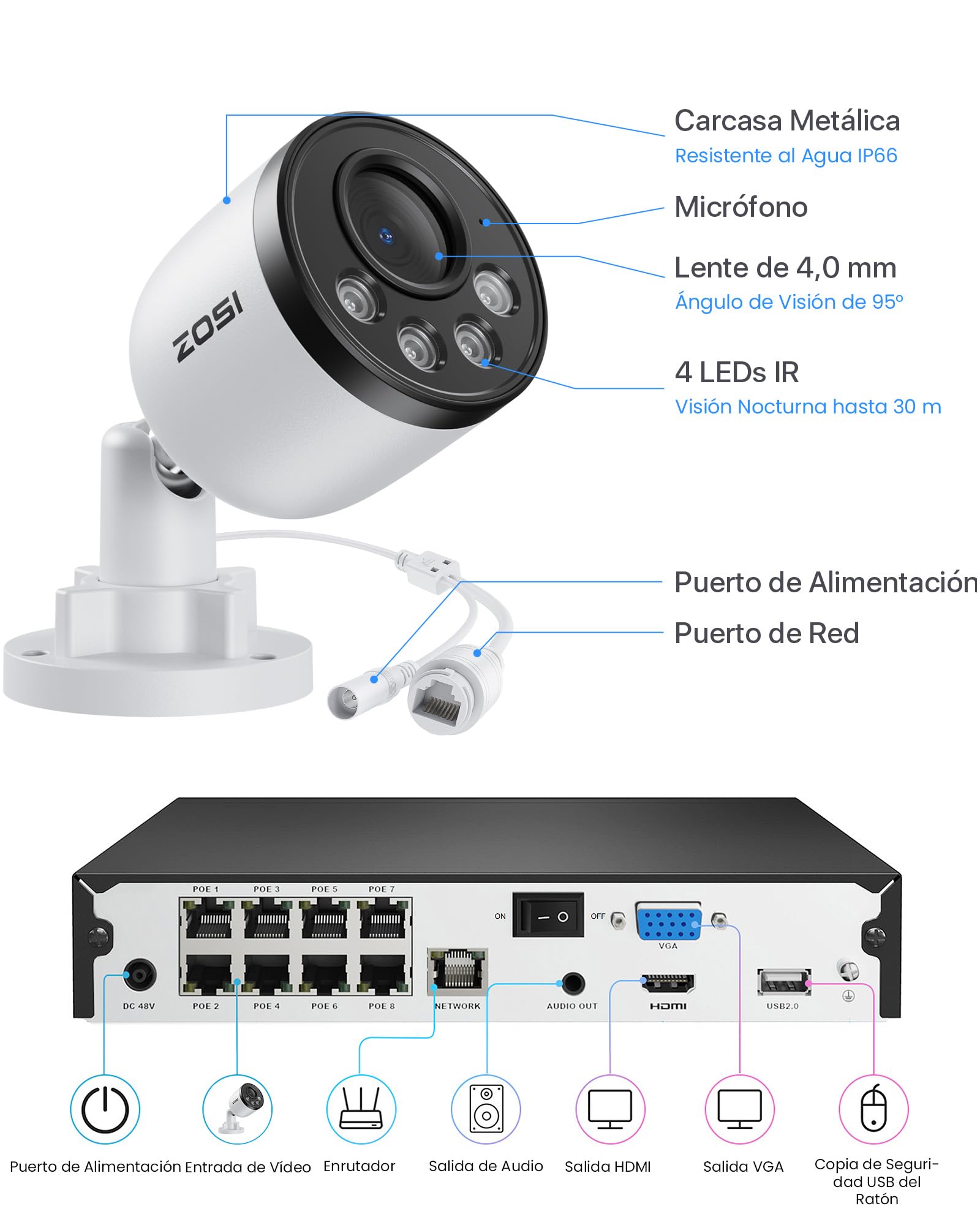 ZOSI 4K Kit Cámara de Vigilancia PoE Exterior, 8CH Grabador NVR y 2TB HDD con CCTV Cámara Seguridad, Detección y Alarma de Persona, Visión Nocturna y Grabación 24/7