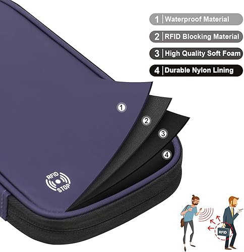 Miniatura 3 de FEACAN Soporte para pasaporte familiar, organizador de documentos de viaje, billetera premium para mujeres y hombres, bloqueo RFID, portátil,