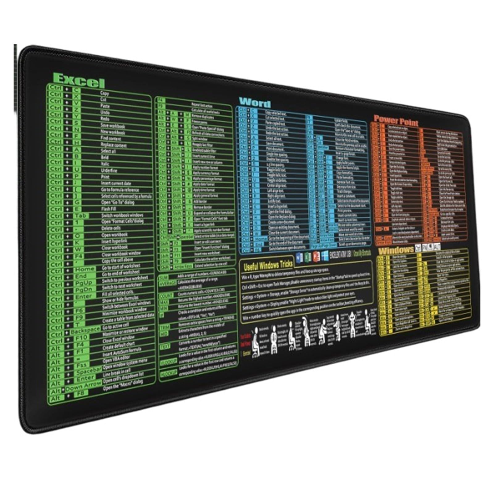Xjdzineq Word Cheats Sheet Keyboards Pad for Efficiency and Gaming Comfort with NonSlip Base Nonslip Pad