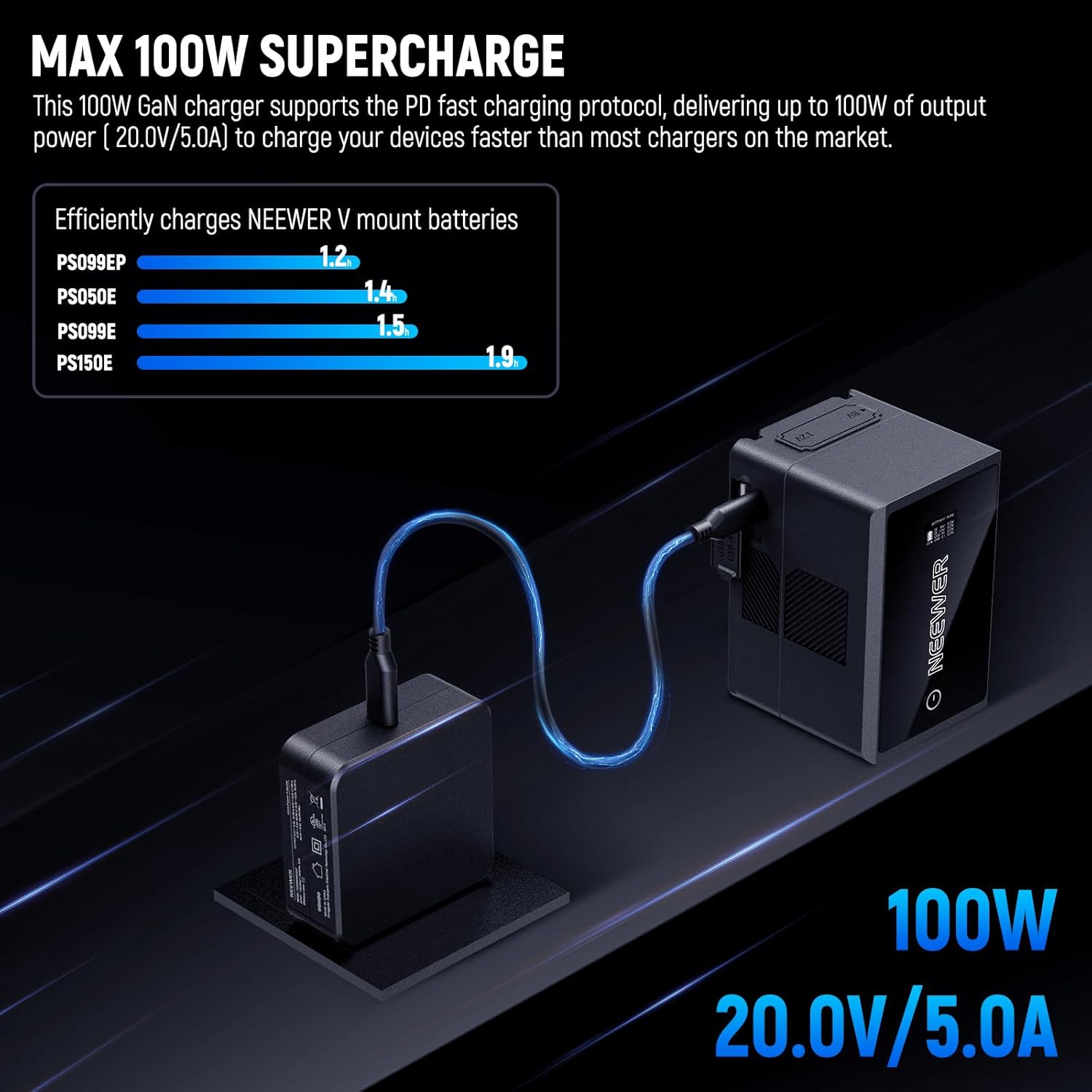 NEEWER PD 100W USB C Charger with 100W USB C Fast Charging Cable, GaN Fast Wall Charger AC Power Adapter for NEEWER HB80C HS60B HS60C Video Lights V Mount Batteries NP-F Chargers, PD200W0500G4T