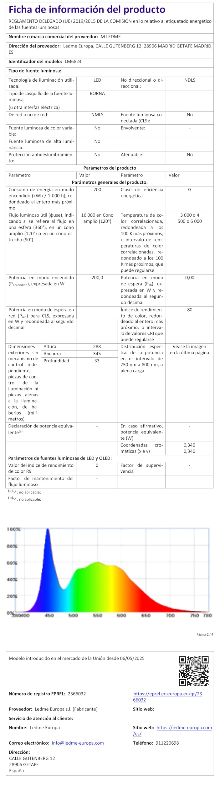 M Ledme - Projecteur LED Napoli Plus Blanc 200W, Protection IP65, Dimmable Lumière Froide à la Lumière Chaude 2700K-6500K, Éclairage Extérieur, Pour utilisation dans les jardins, patio, entrepôts