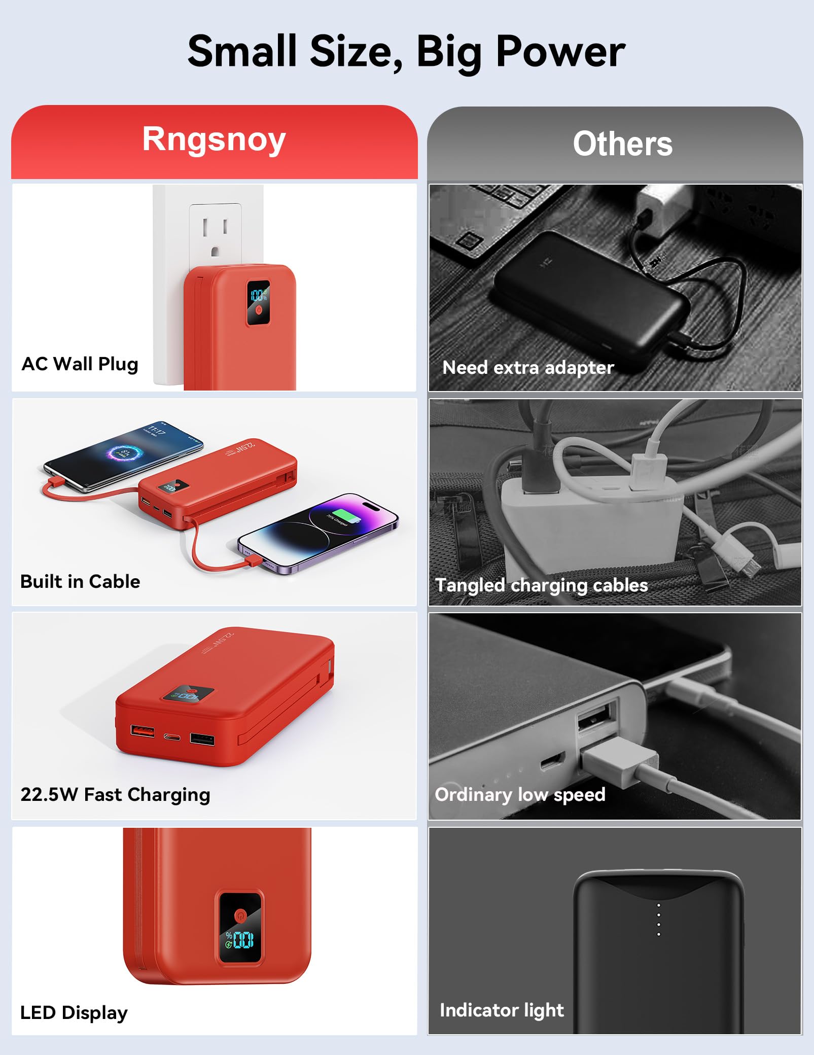Cargador portátil, 20.000 mAh, 22.5 W, batería de carga rápida con cables integrados y enchufe de pared, paquete de batería esencial de viaje con pantalla LED, cargador de teléfono USB C para iPhone