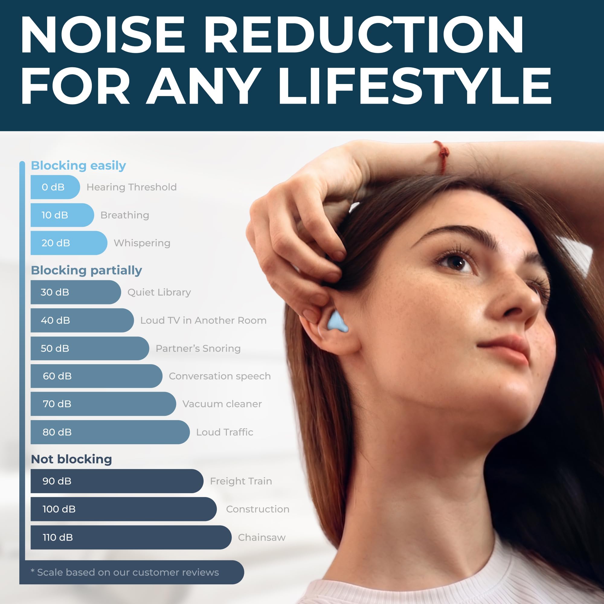 Peace&Quiet PQ Wax Earplugs for Sleep, Silicone Ear Plugs, Blue, 30 Ct — Amazon image 4