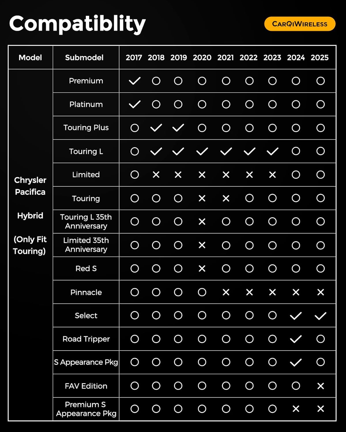XPE Floor Mats Cargo Liner Carpet for Chrysler Pacifica (Hybrid Model) 2017-2024 2025 7 Passenger Only Touring All Weather XPE Mat for Chrysler Pacifica Hybrid 2018 2019 2021 2022 2023 Van Accessories