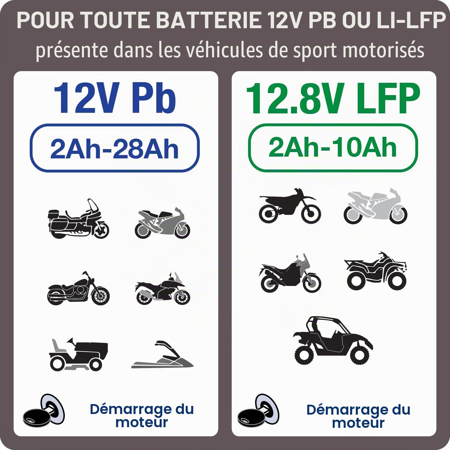 OptiMate 1-Duo-Chargeur automatique de batterie de moto au lithium et plomb-acide, 12 V