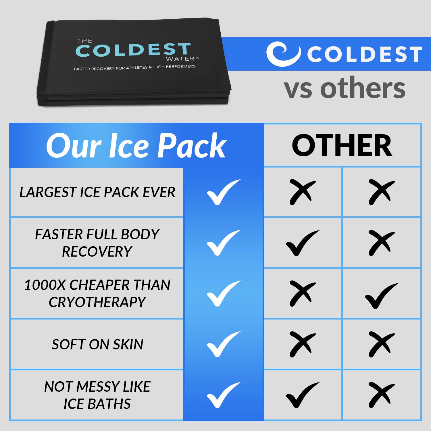 Coldest Extra großer Eisbeutel für Rücken und ganzen Körper – Kältekompresse zur Schmerzlinderung, Eisdecke zum Schlafen oder für Physiotherapie – kompakt zusammenfaltbar (134,6 x 33 cm – Ganzkörper)