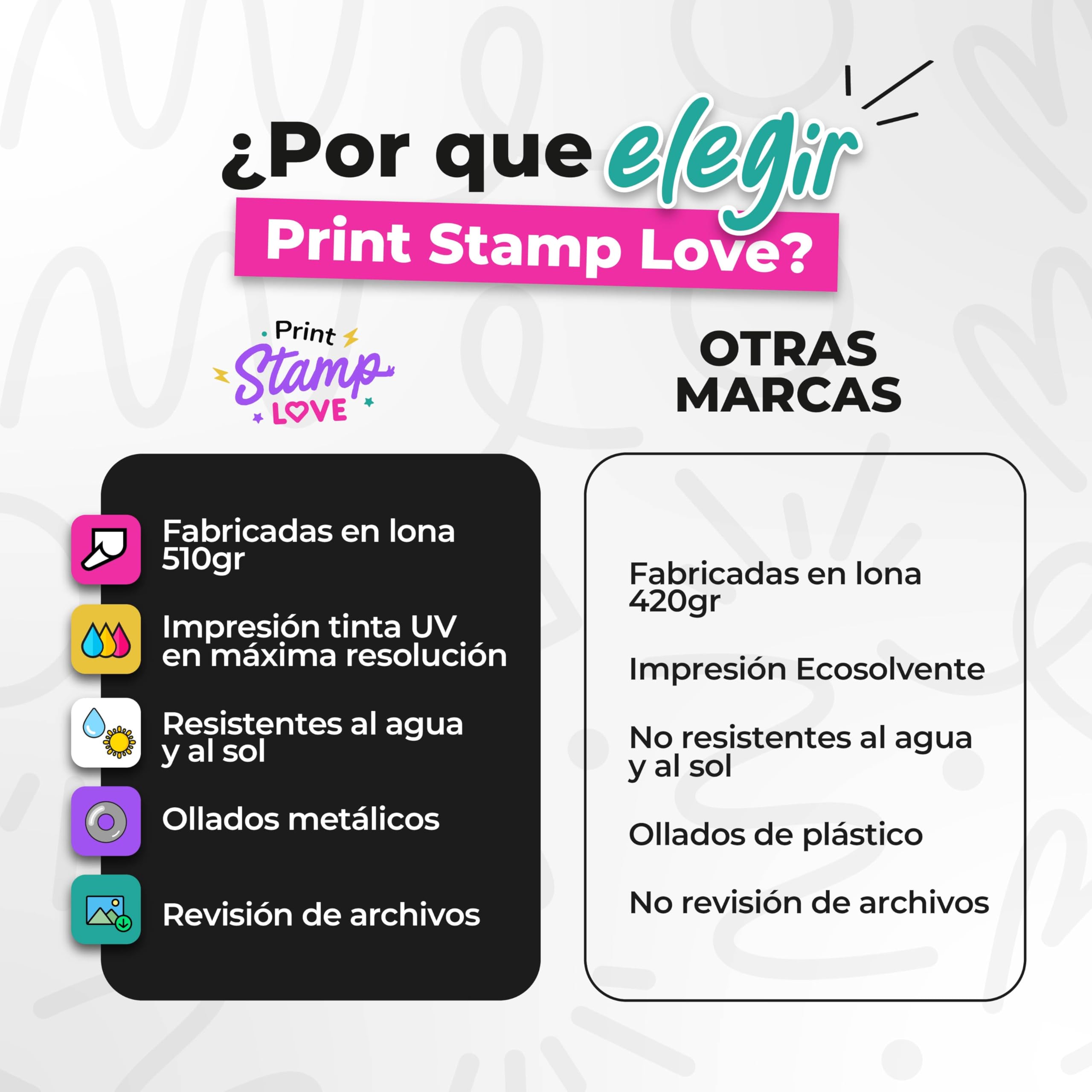 Pancarta Personalizada para Publicidad Exterior con 21 Medidas - Lona Personalizada con Foto, Logo, Texto - Ideal para Comunion, Bodas, Bautizos, Cumpleaños - Banderas,Cartel con Fotos (150x100cm)