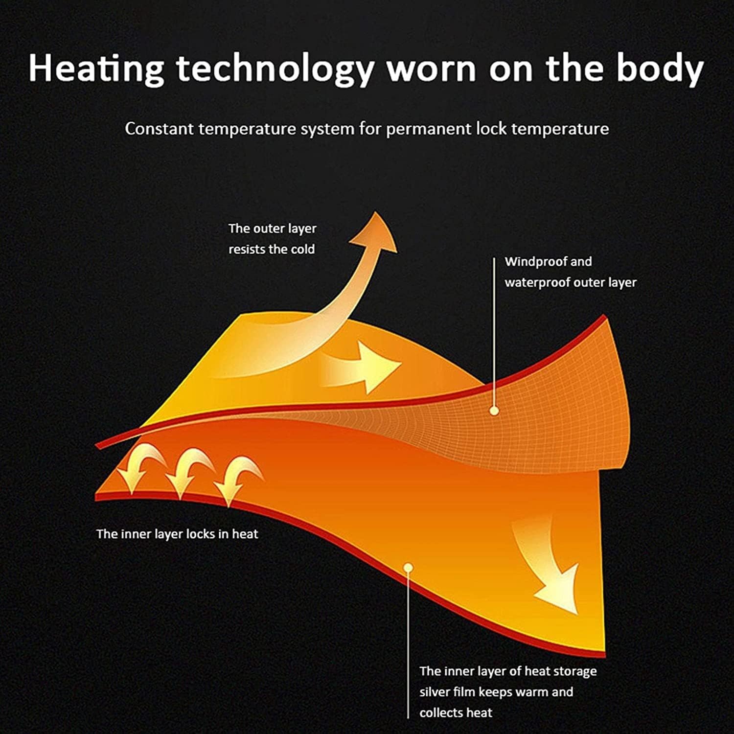 Electric Heating Jacket for Women Outer Cold-Proof USB Charging Heated Jacket with 3-level Temperature Control
