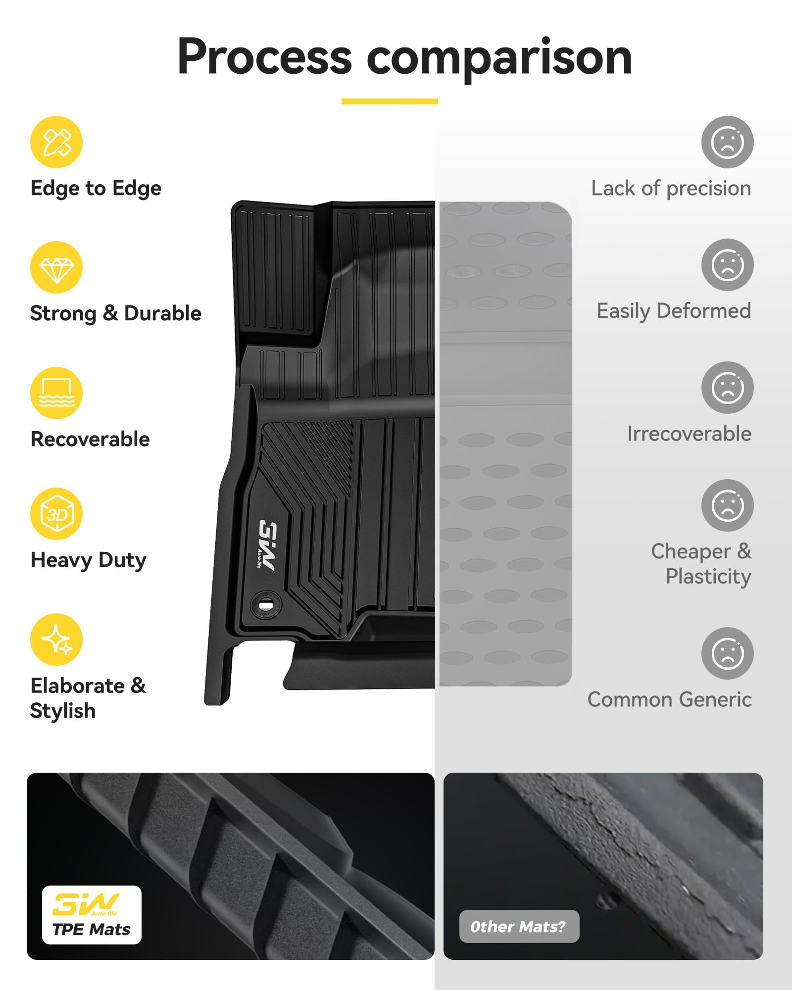 3W Floor Mats for Lexus GX460 2014-2023 only for 7 seat TPE All Weather Custom Fit Floor Liner — view 8