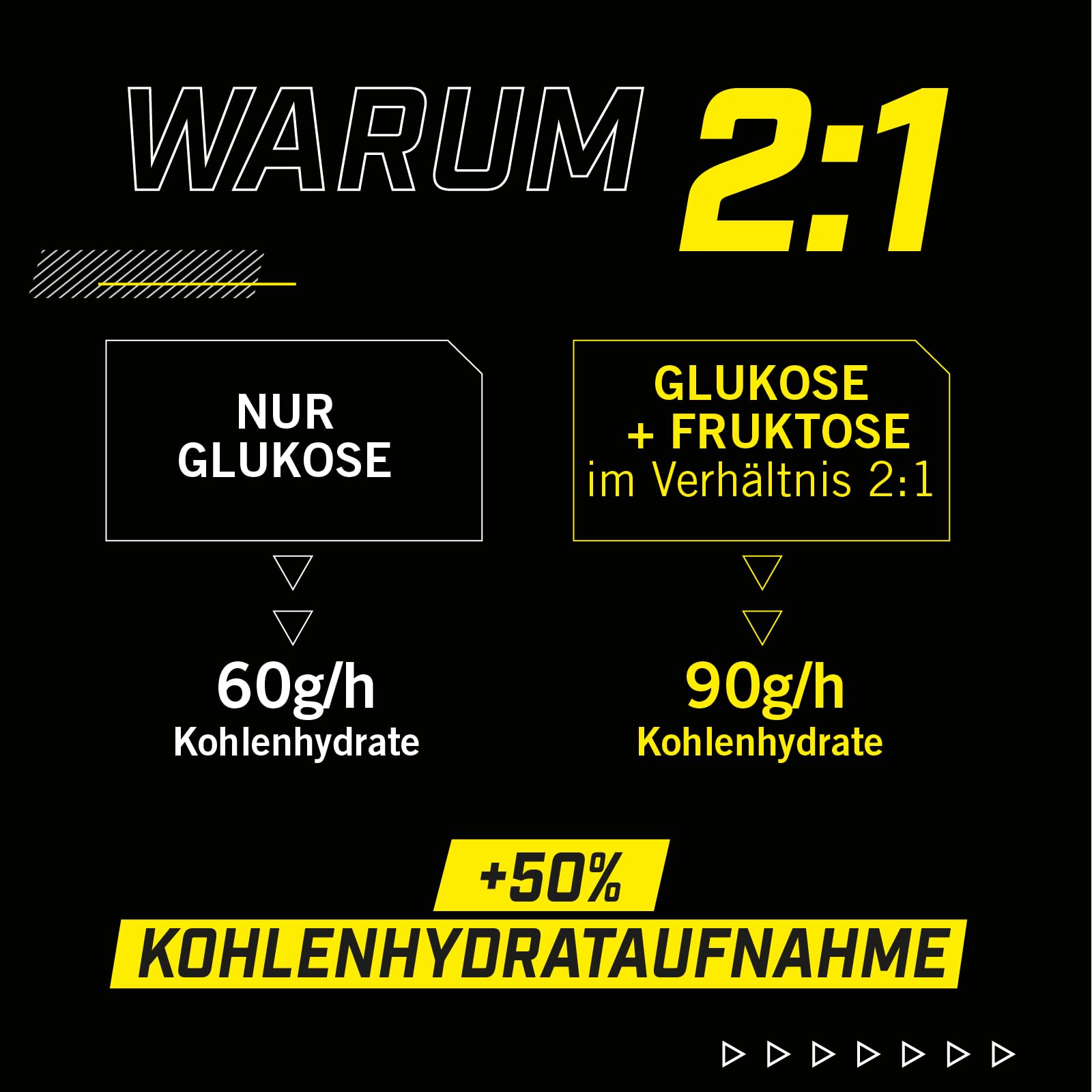 ENERVIT SPORT Isocarb 2:1 | Isotonisches Getränkepulver Elektrolyt Pulver mit 2:1 Ratio Kohlenhydratmischung Fruktose & Maltodextrin | Iso Drink zur regelmäßigen Einnahme beim Sport