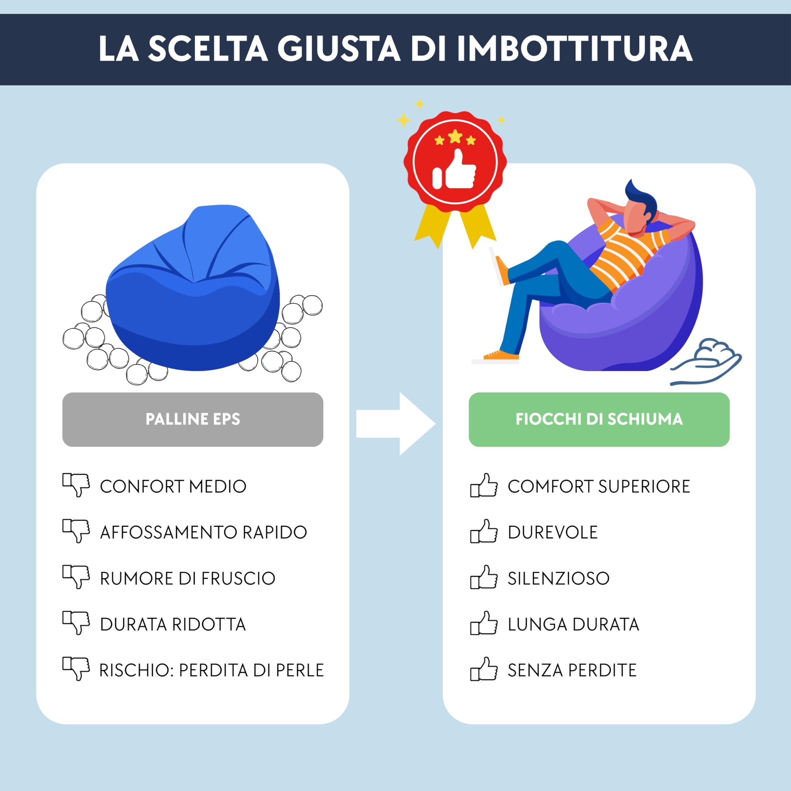 bananair – Pouf Poltrona Soggiorno e Camera in Velluto a Coste - Pouf Gigante XXL Morbido ed Elegante - Rivestimento lavabile in lavatrice - Ideale per Adulti, Adolescenti (110 × 100 cm, Verde)