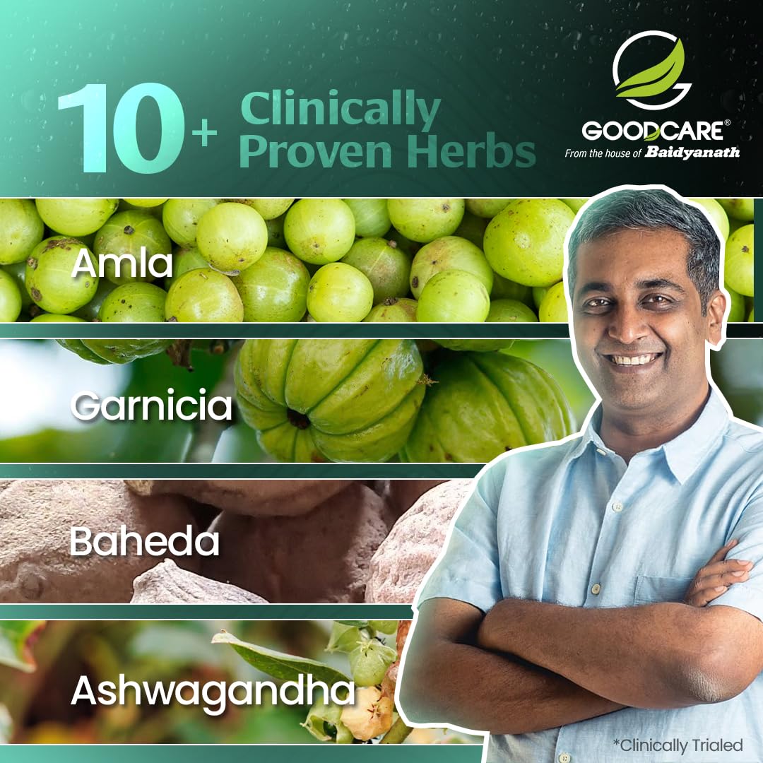 Goodcare Thyro Balance Juice-1000 Ml| Ayurvedic Thyroid Support| Better Metabolism| Balance Hormonal Changes| Natural Stress Reducer| With 10 Ayurvedic Ingredients For Immunity & Detox - Image 5 thumbnail