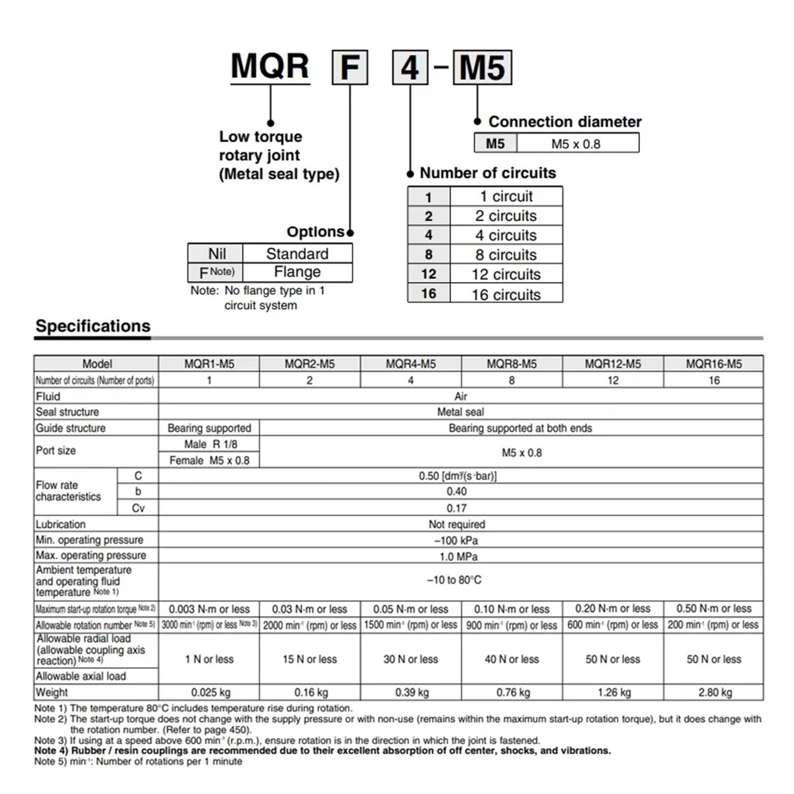 Multi-Way Rotary Joint MQR Series M5 F Models for Fluid Pneumatic Transfer