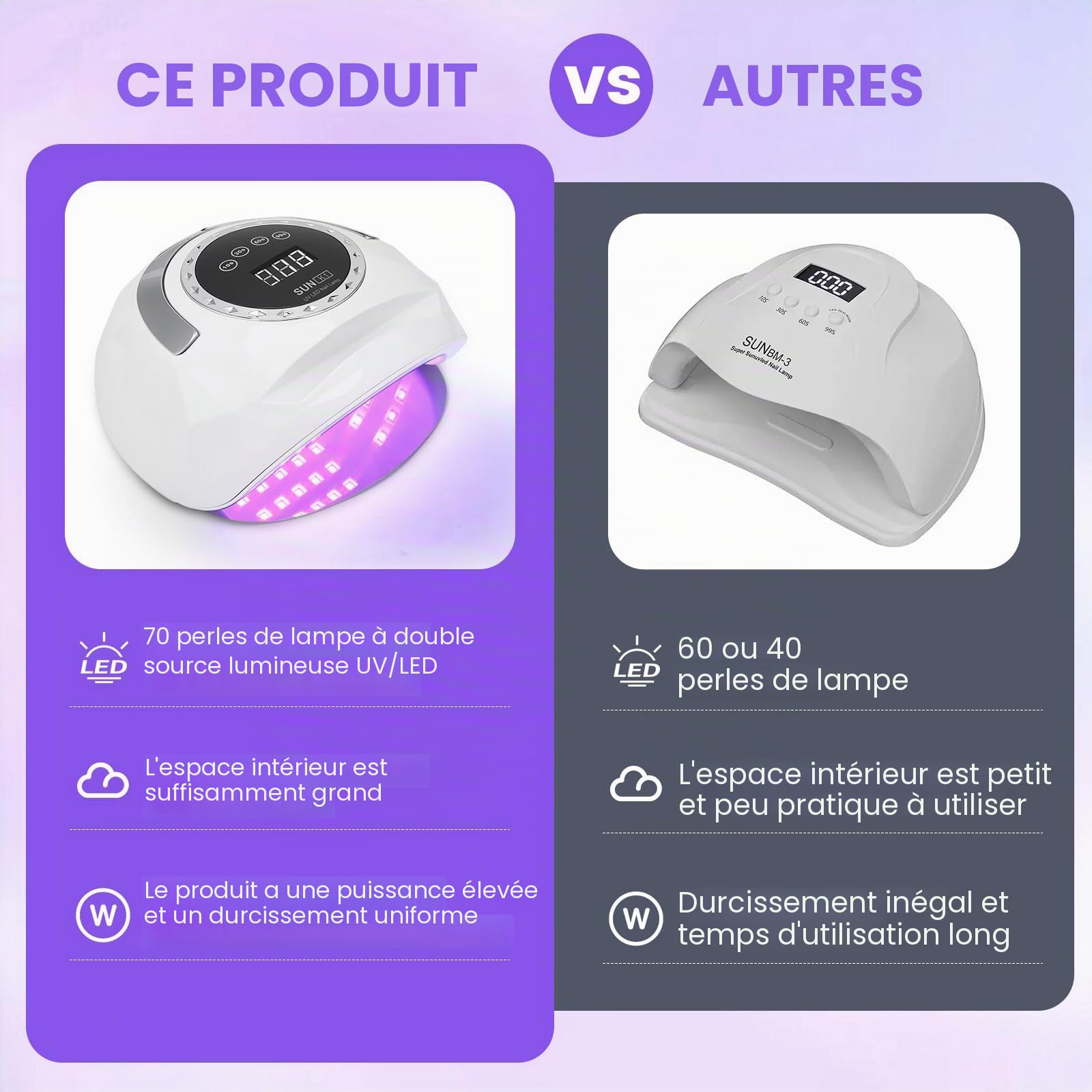 Lampe UV pour ongles en gel, 4 réglages de minuterie, affichage numérique, séchoir à ongles LED 268 W avec 72 perles, capteur automatique avec lumière manuelle, lampe LED pour salon et maison